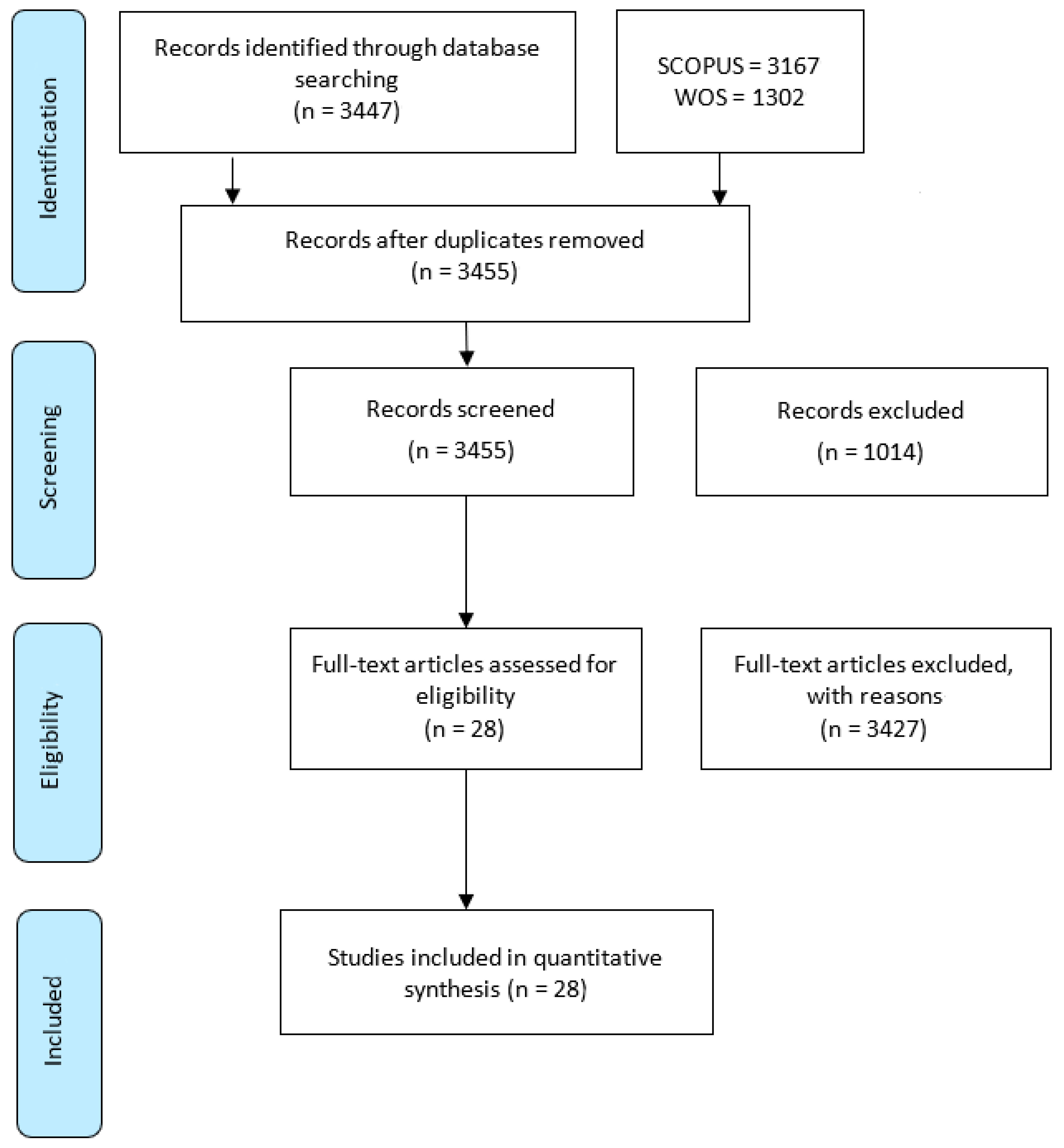 Sustainability 13 10167 g001