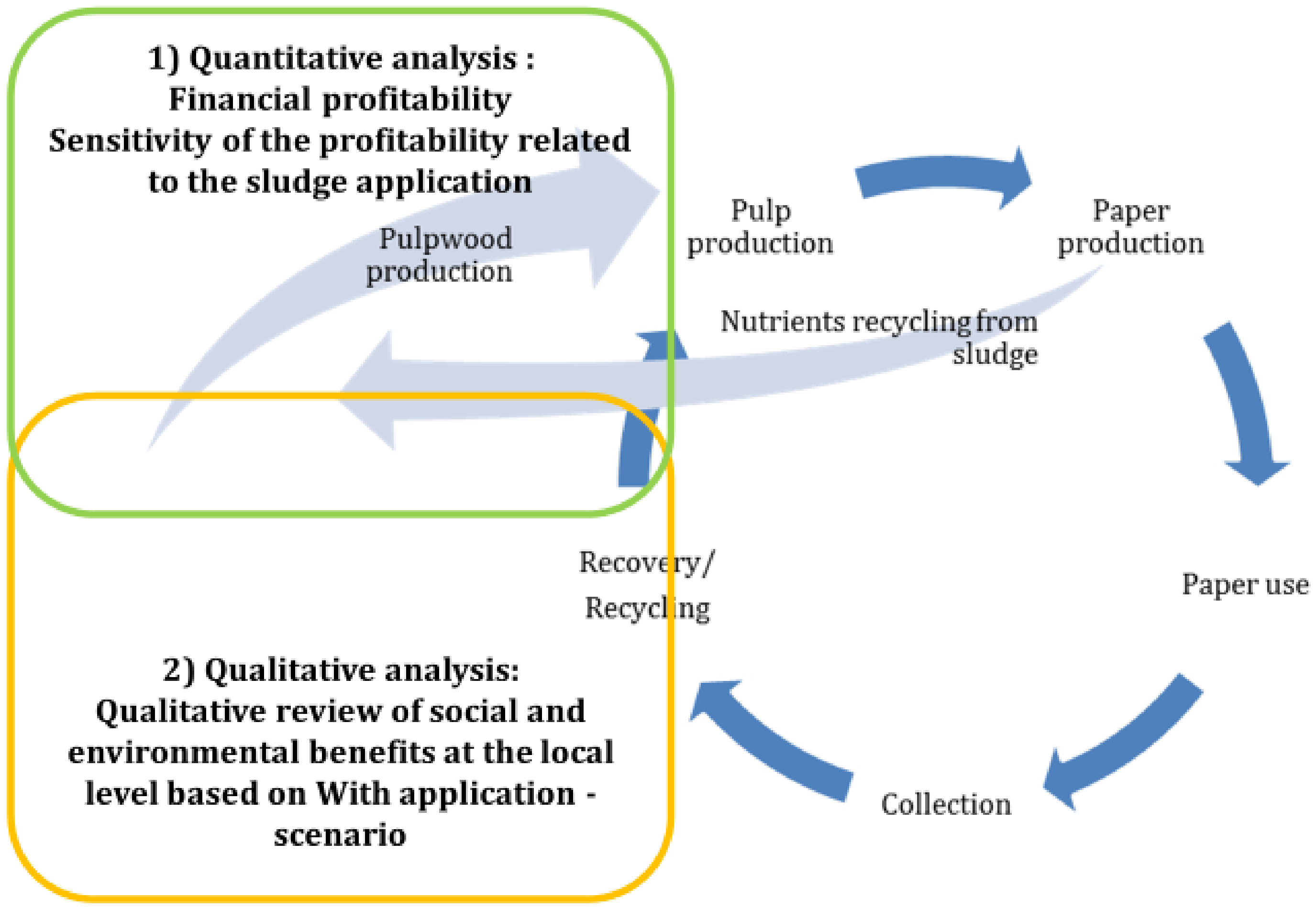 Sustainability 13 10169 g002