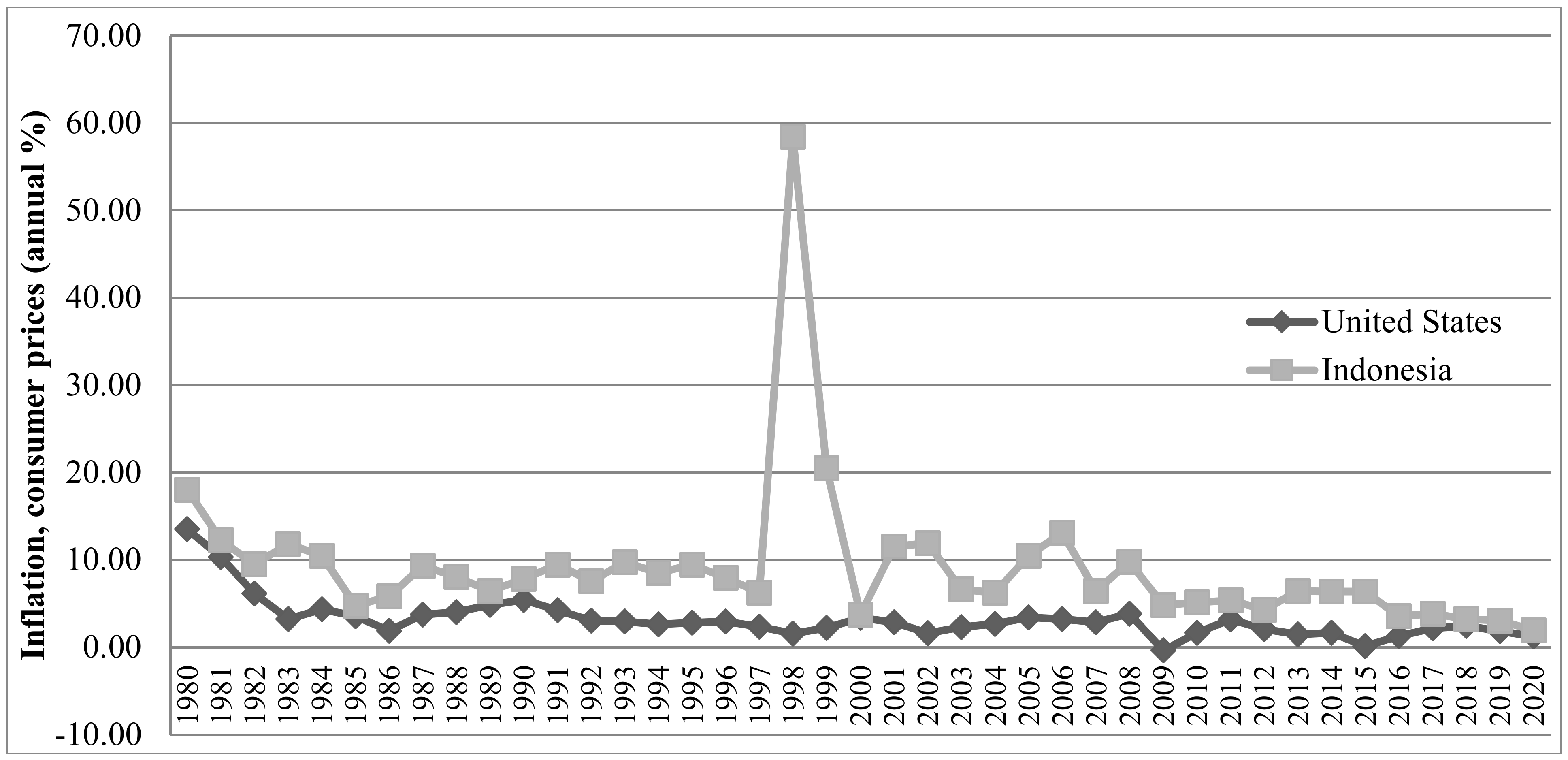Sustainability 13 10169 g003 550