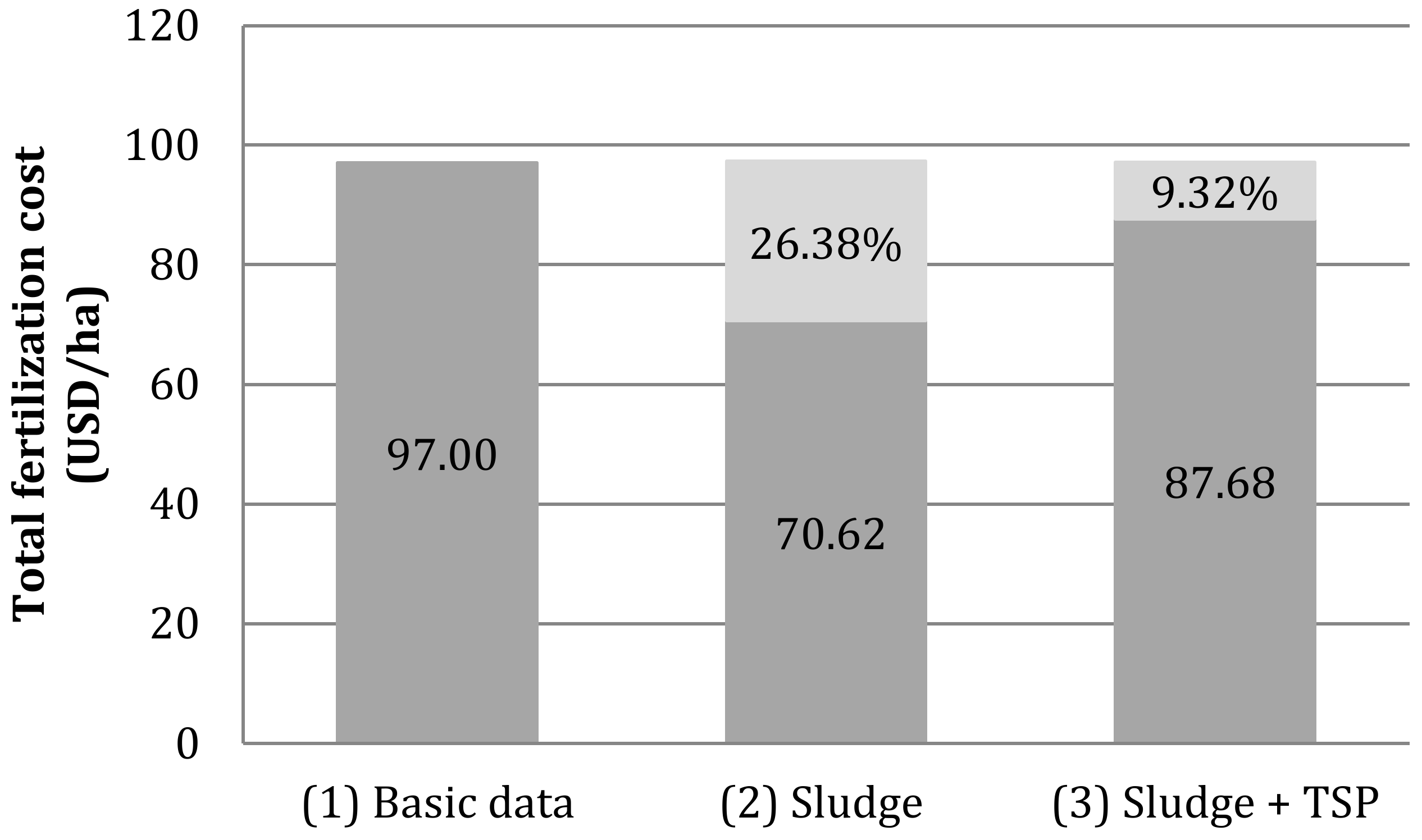 Sustainability 13 10169 g005