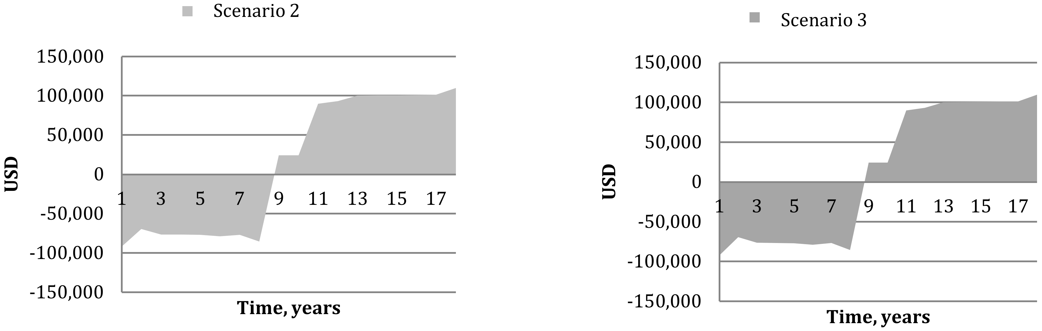 Sustainability 13 10169 g006b
