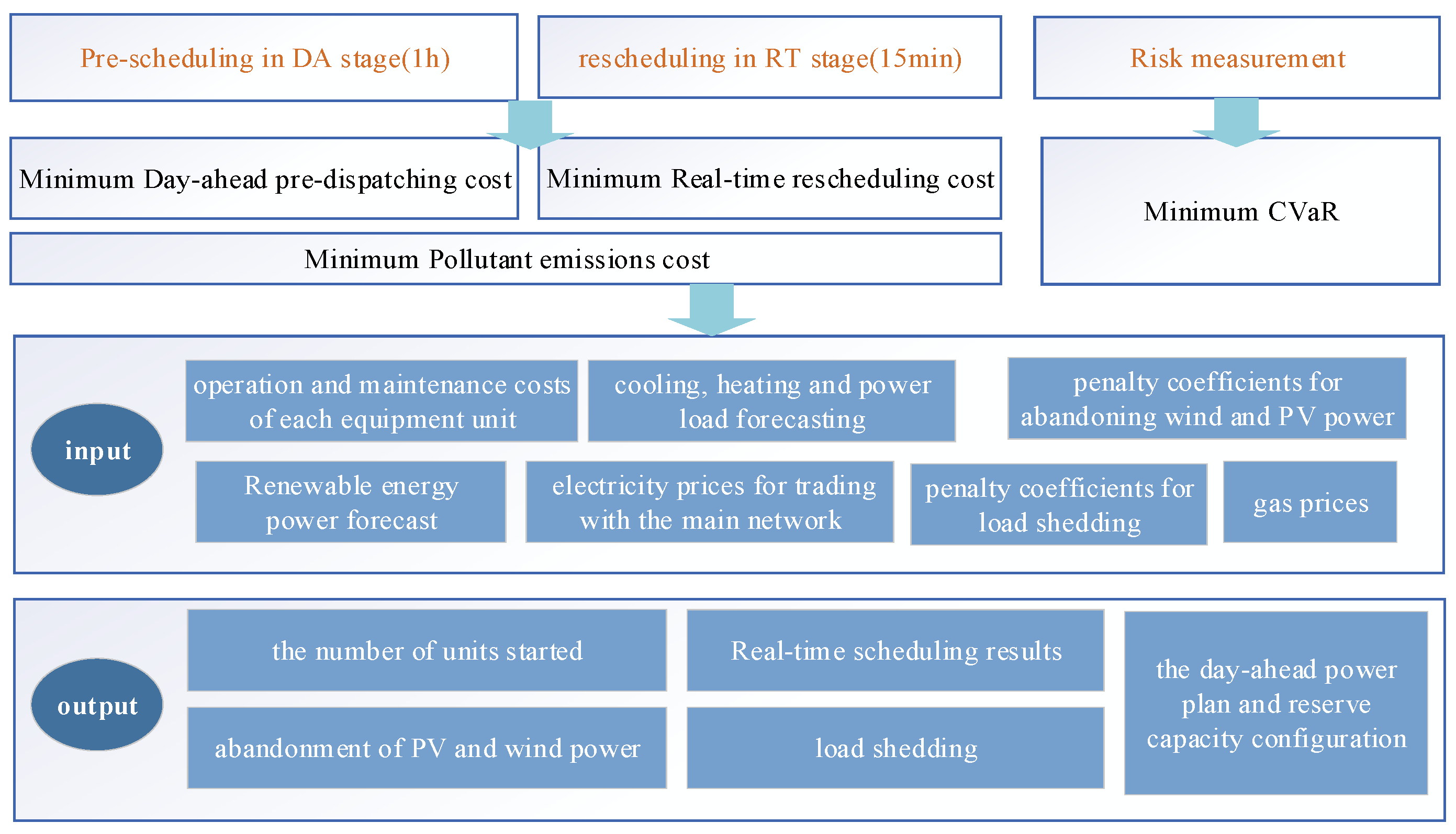 Sustainability 13 10173 g003