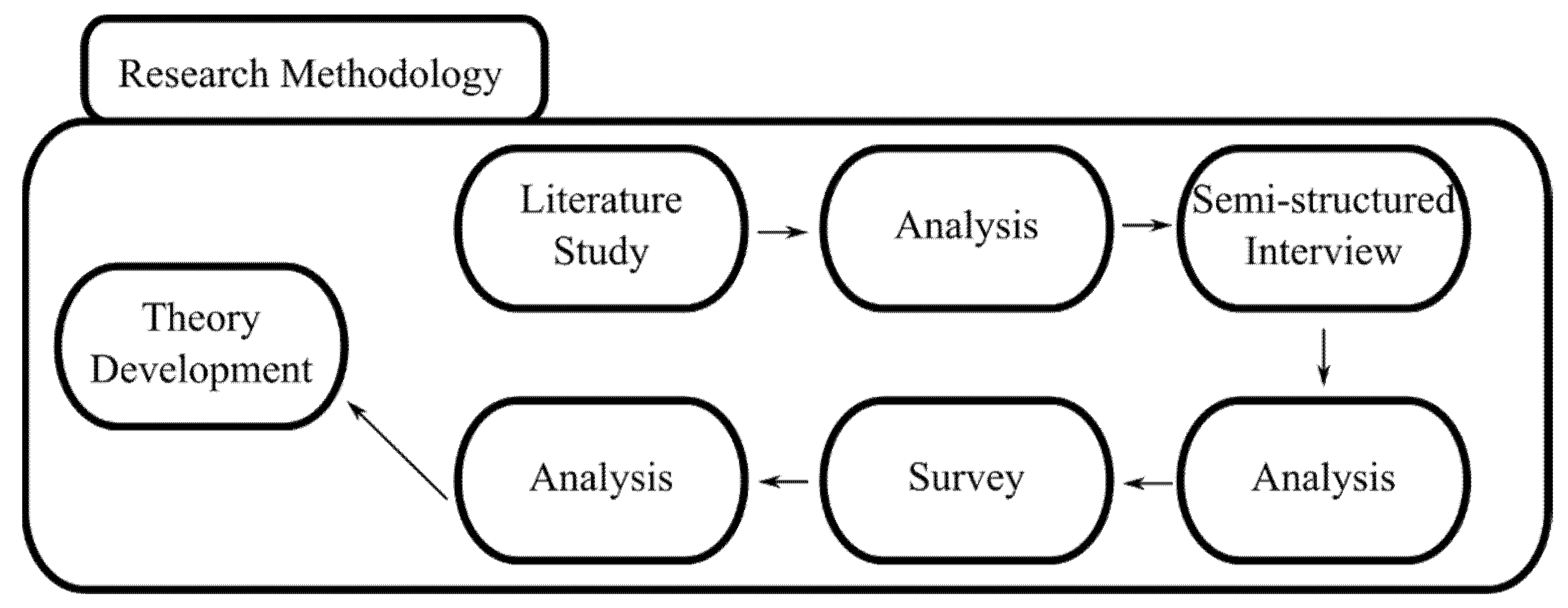 Sustainability 13 10176 g001