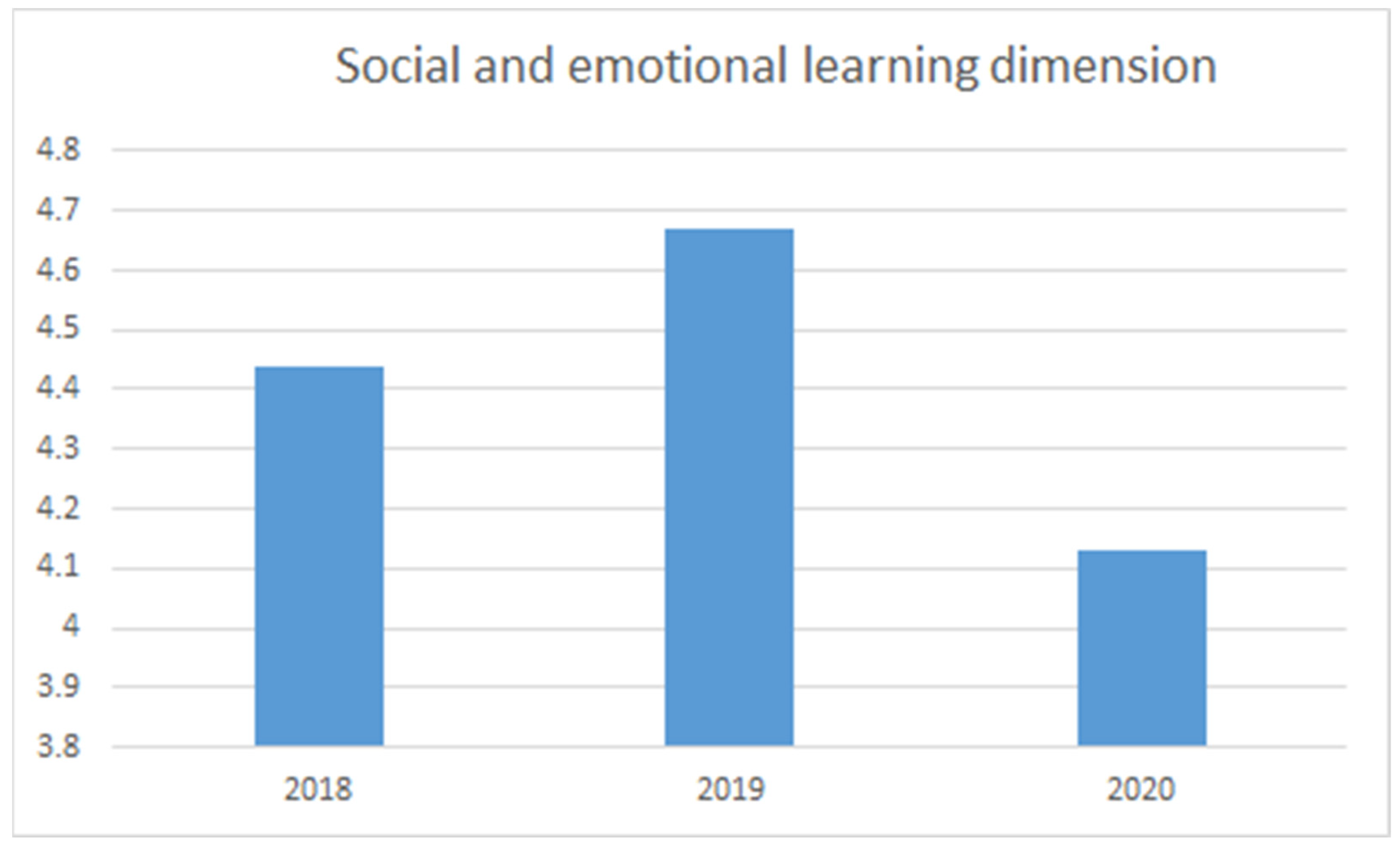 Sustainability 13 10186 g005 Sustainability 13 10186 g005