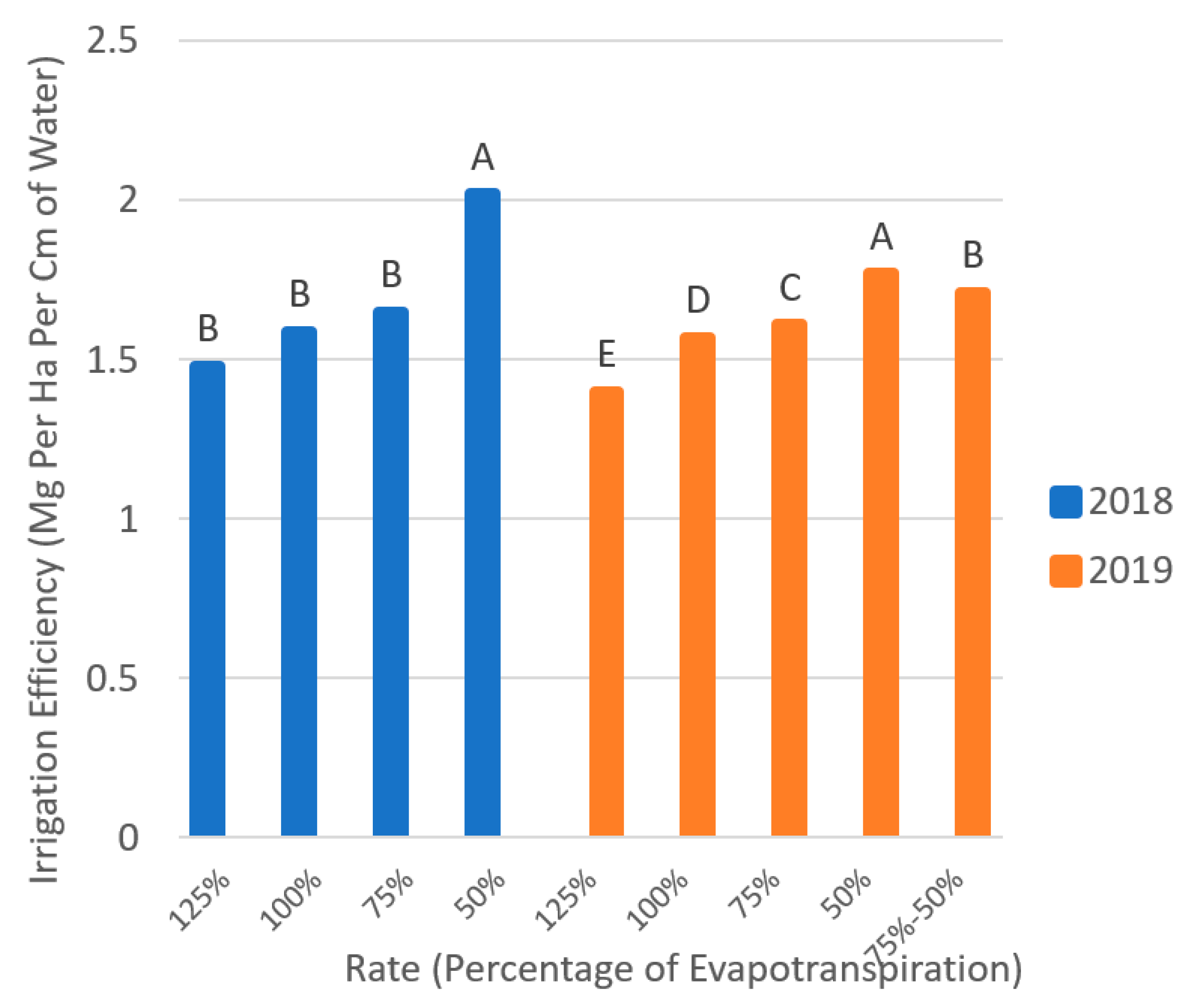 Sustainability 13 10187 g007 550