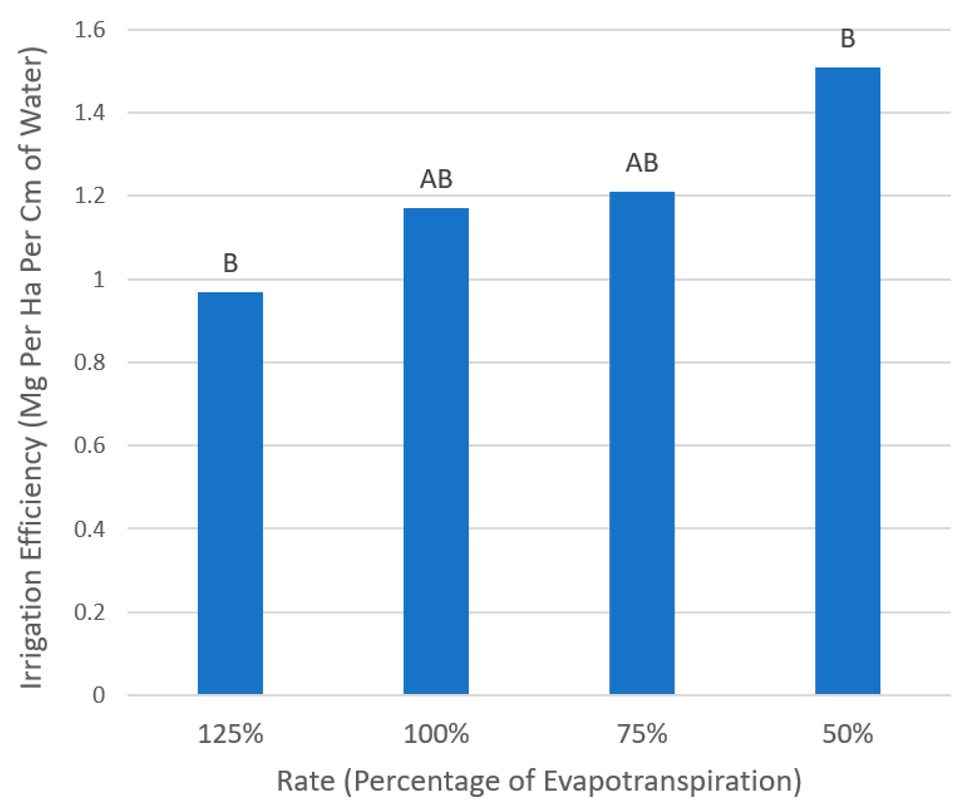 Sustainability 13 10187 g008 550