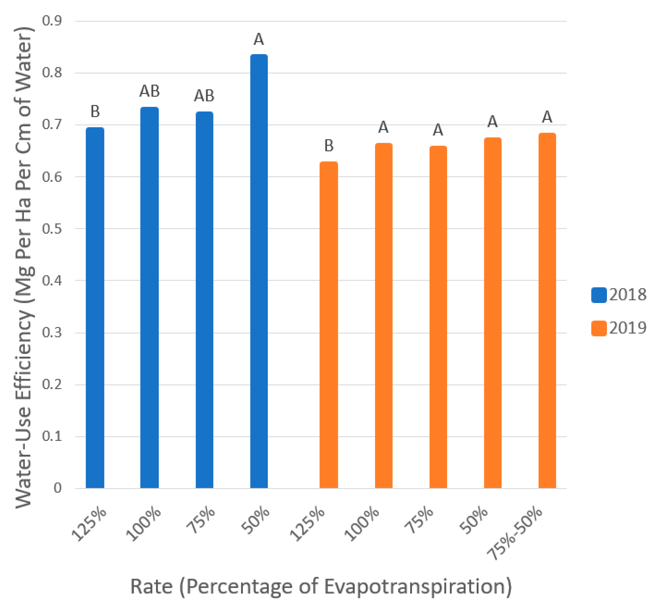 Sustainability 13 10187 g009 550