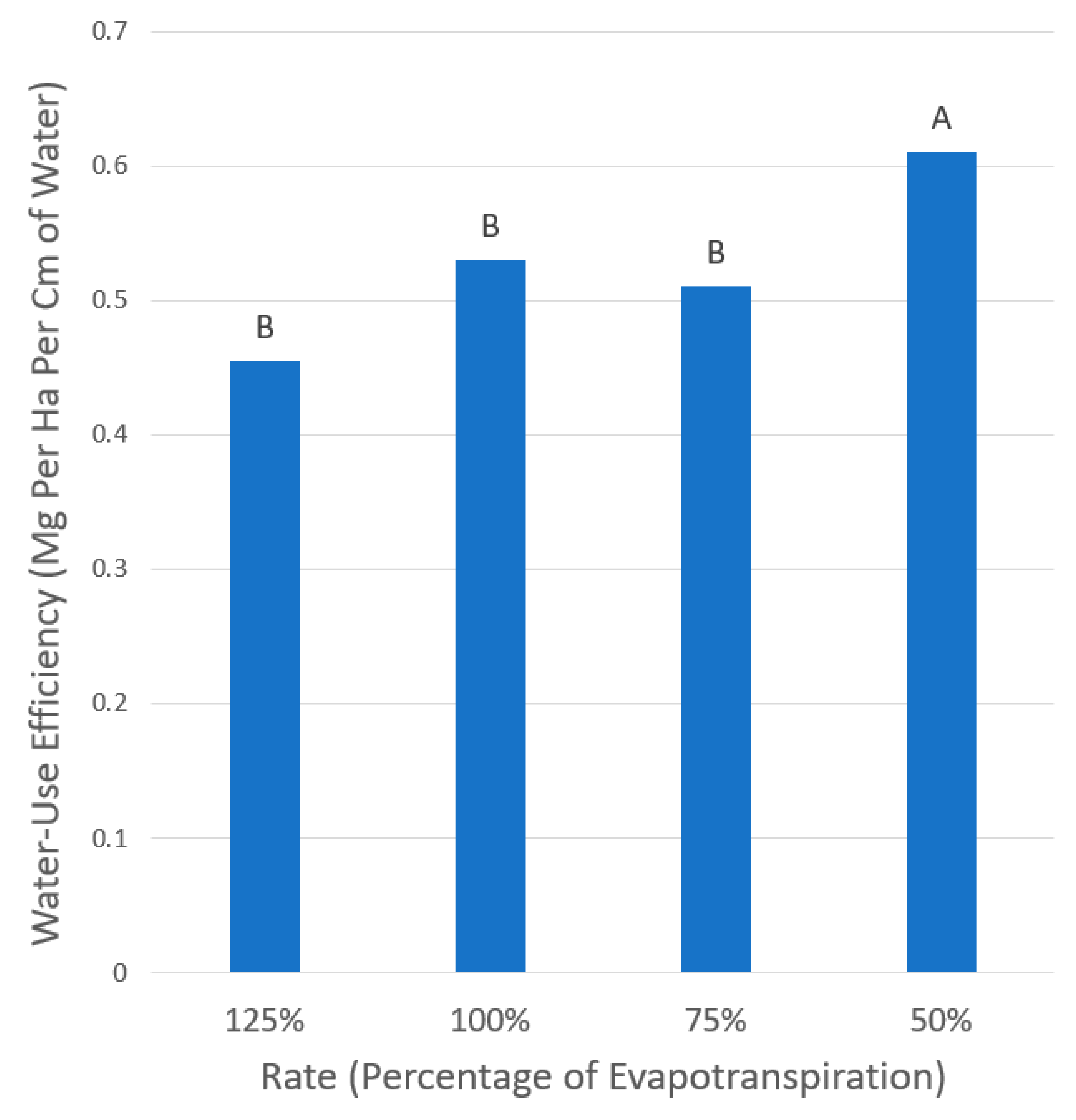 Sustainability 13 10187 g010 550