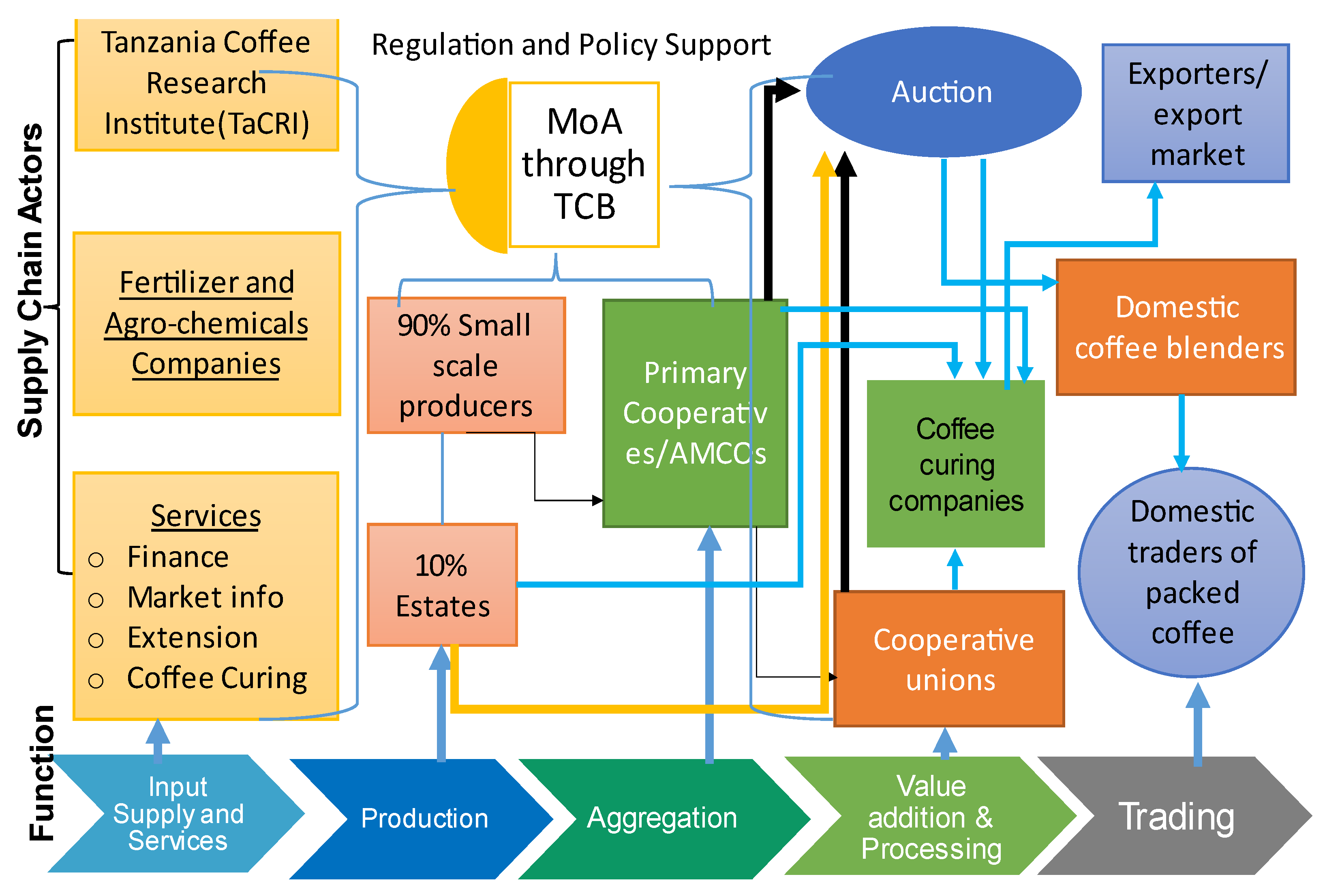 Sustainability 13 10191 g003 550