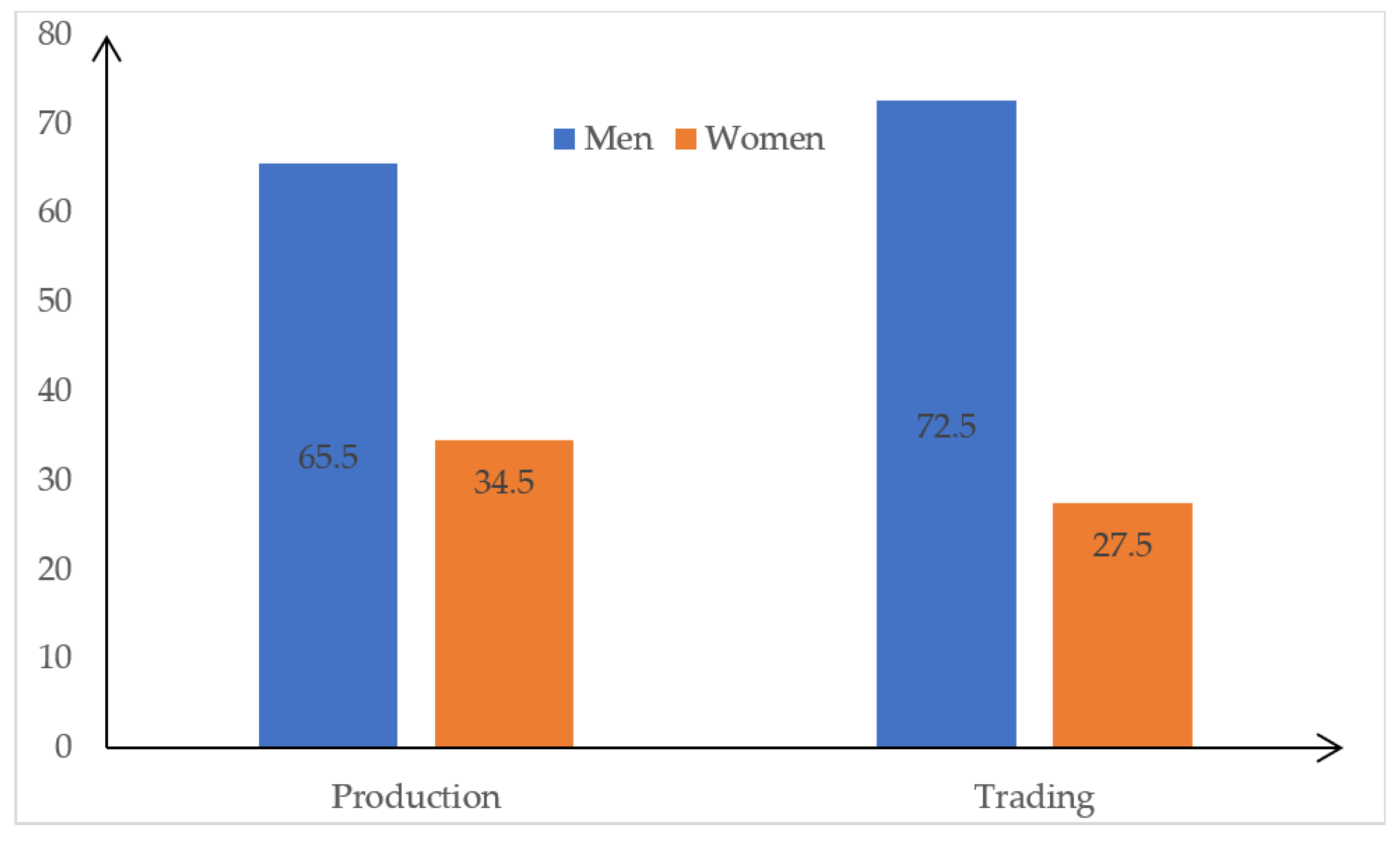 Sustainability 13 10191 g005 550