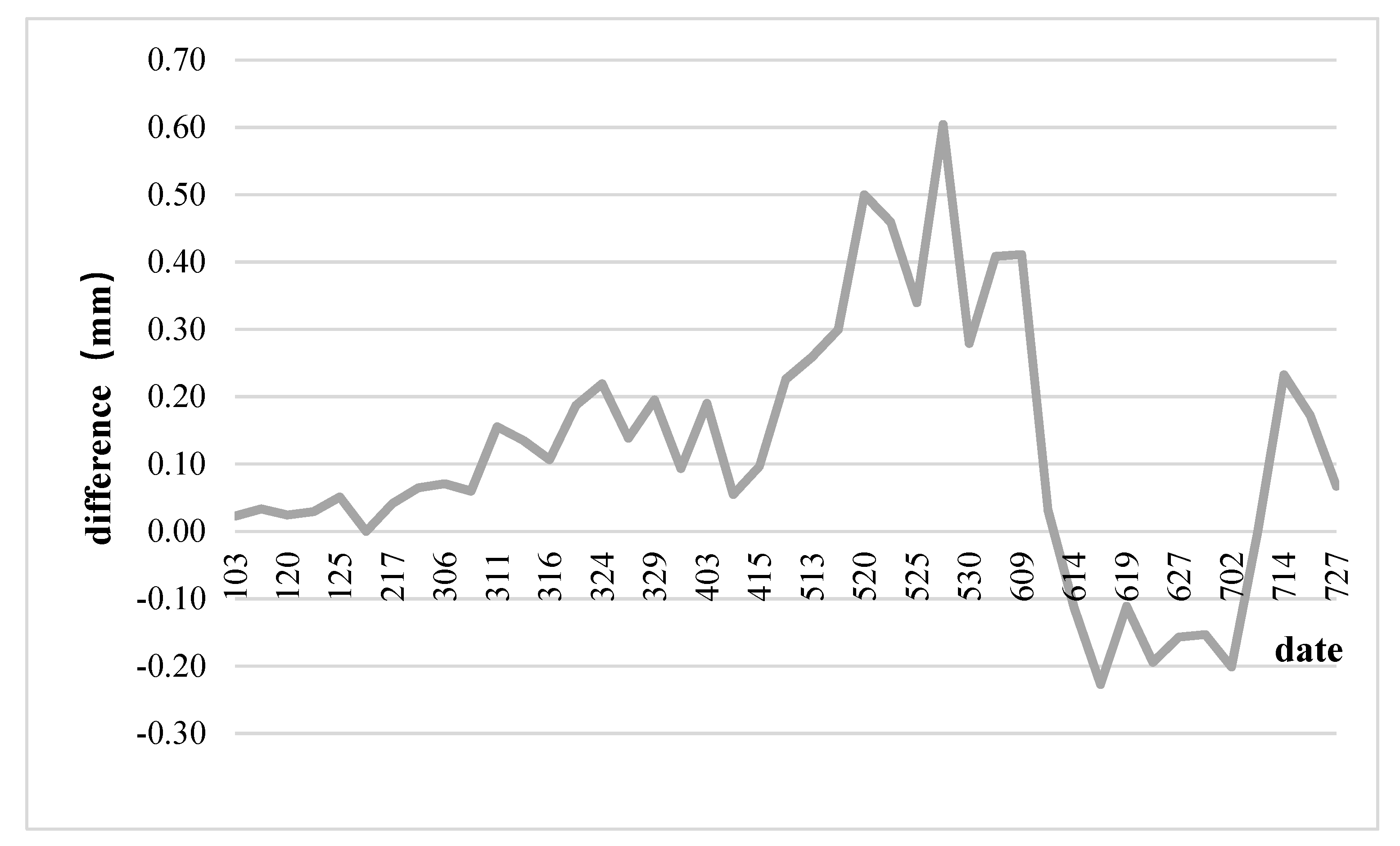Sustainability 13 10192 g006 550