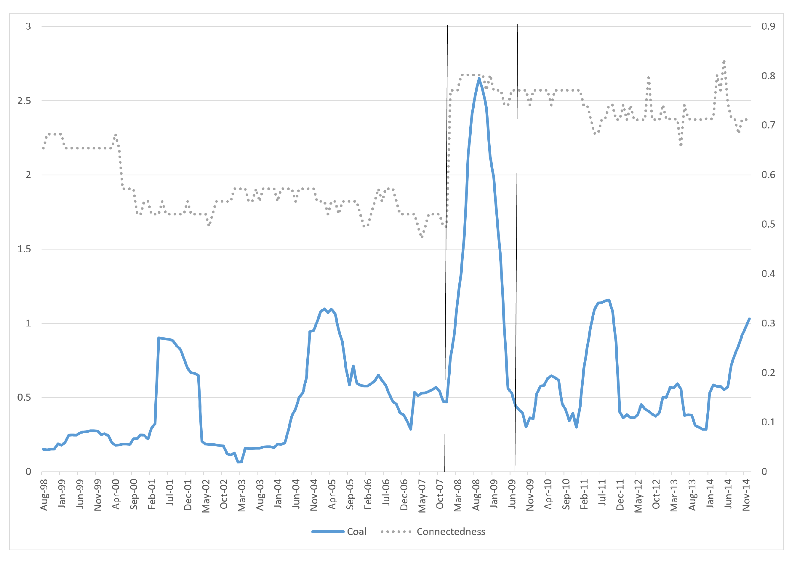 Sustainability 13 10199 g003 550