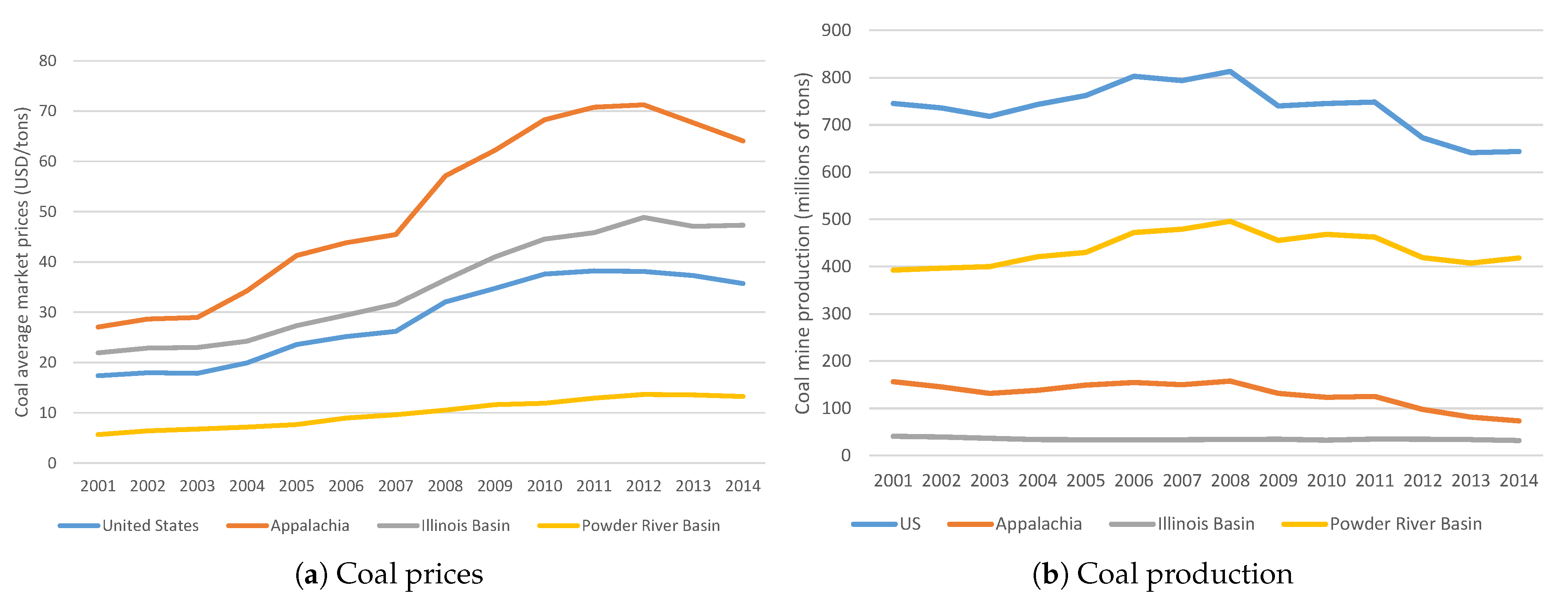 Sustainability 13 10199 g004 550