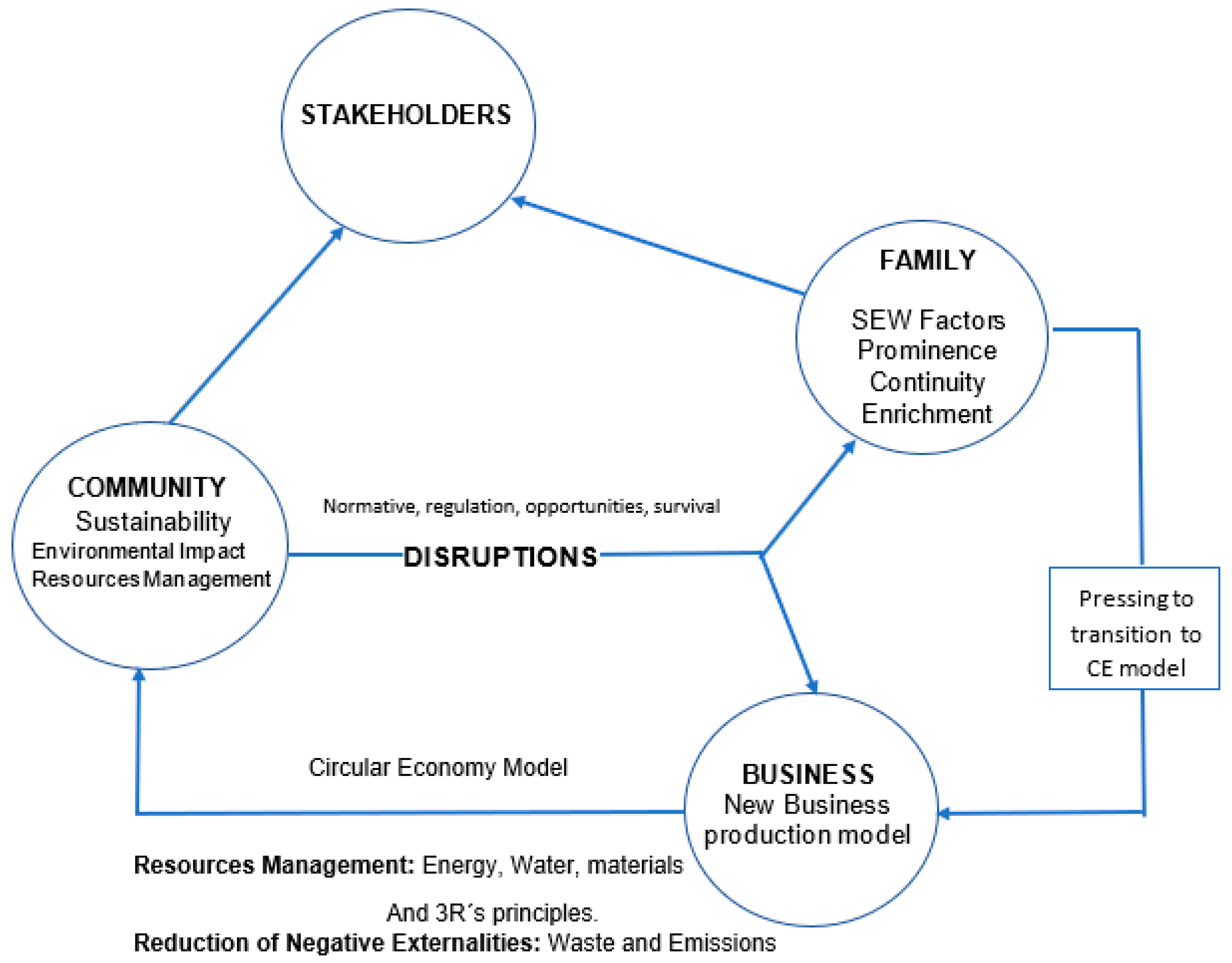 Sustainability 13 10202 g002 550