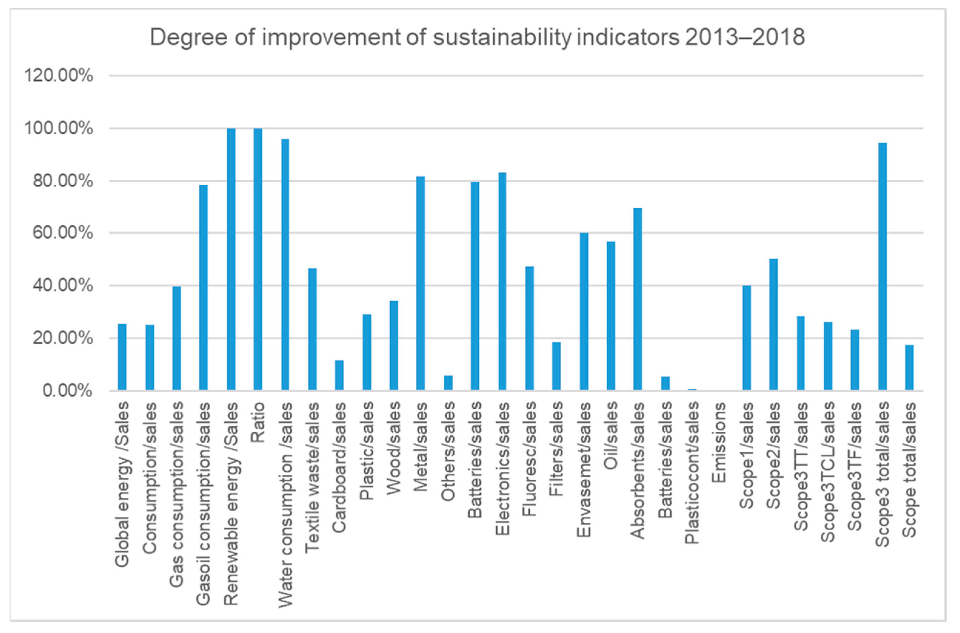 Sustainability 13 10202 g003 550