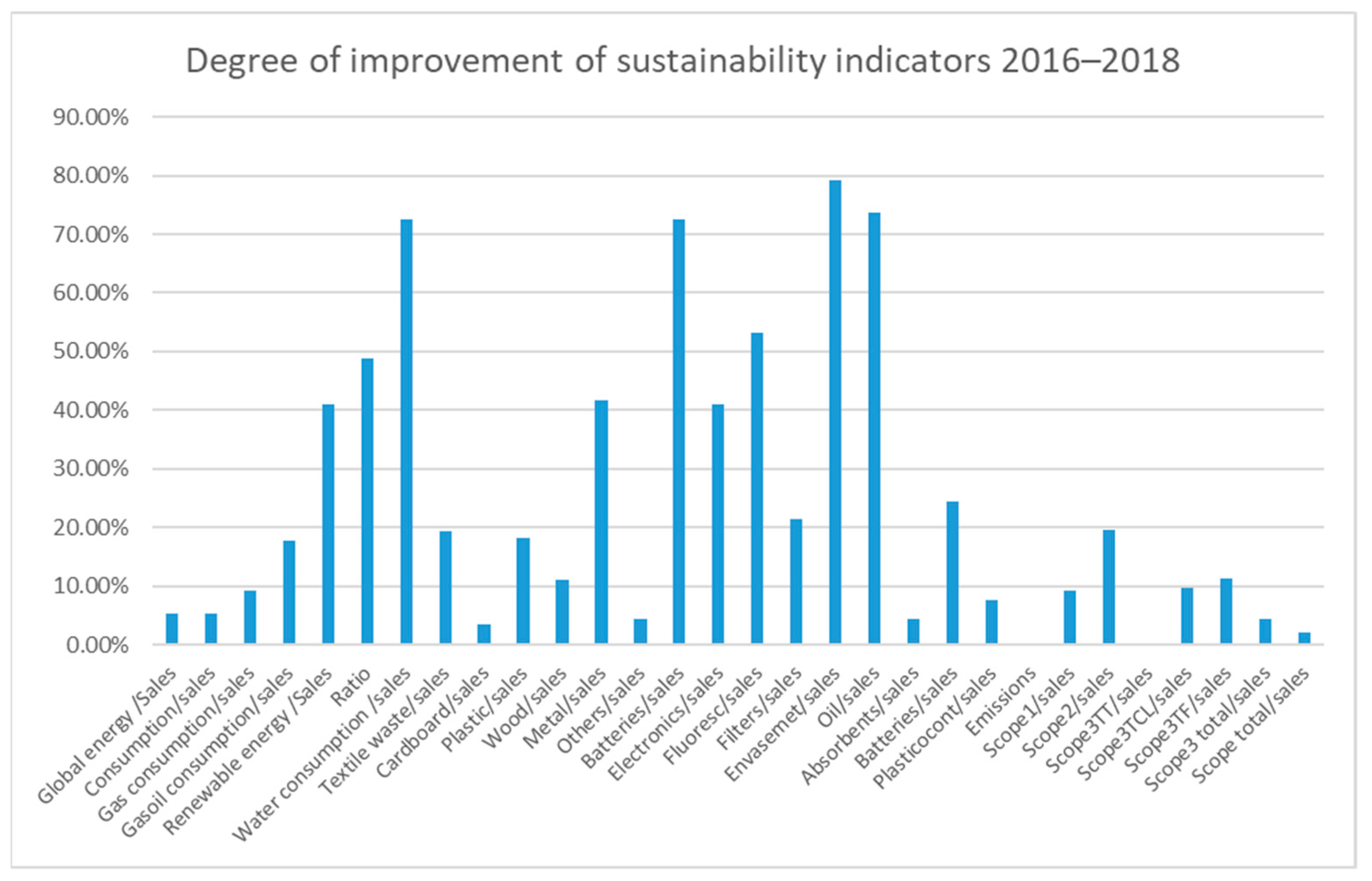 Sustainability 13 10202 g004 550