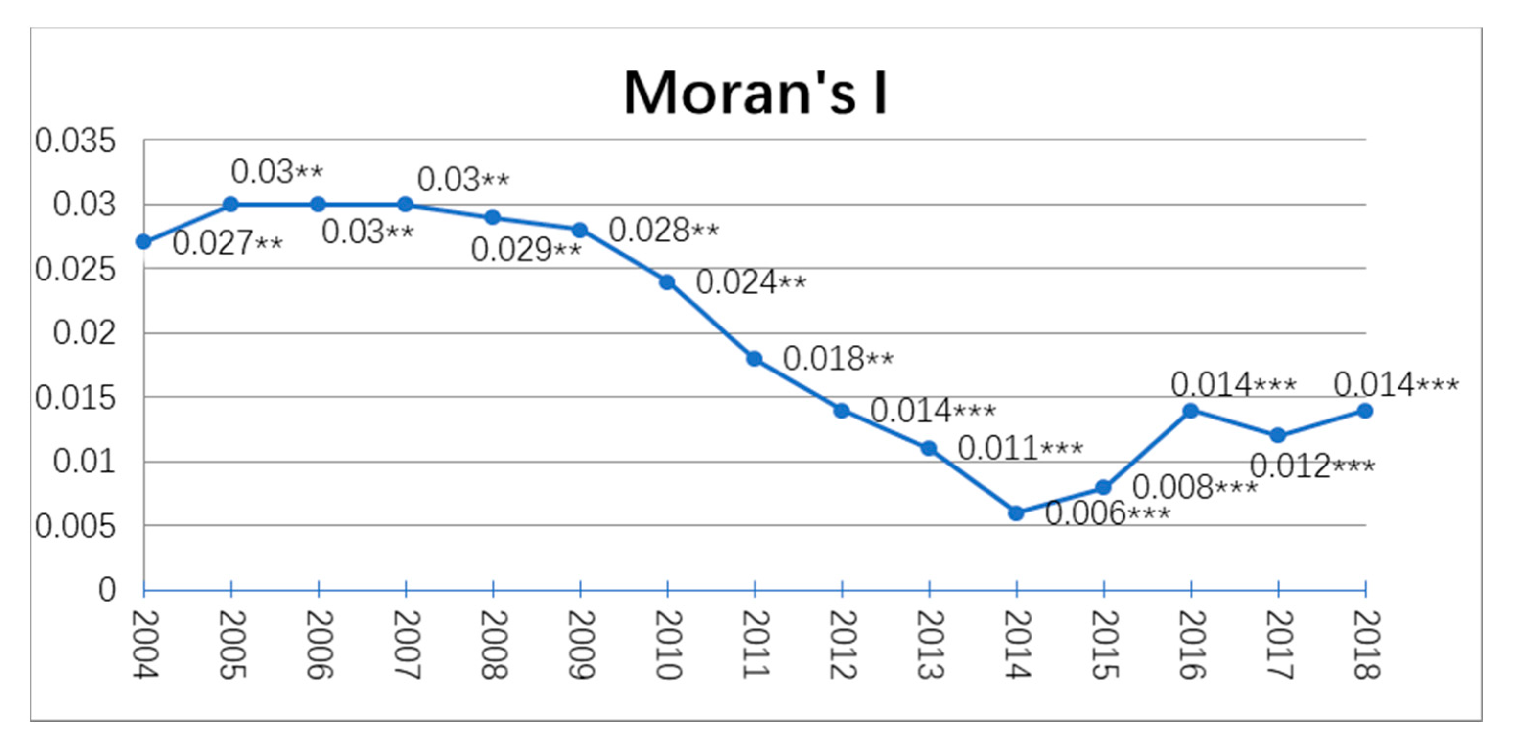 Sustainability 13 10206 g003 550