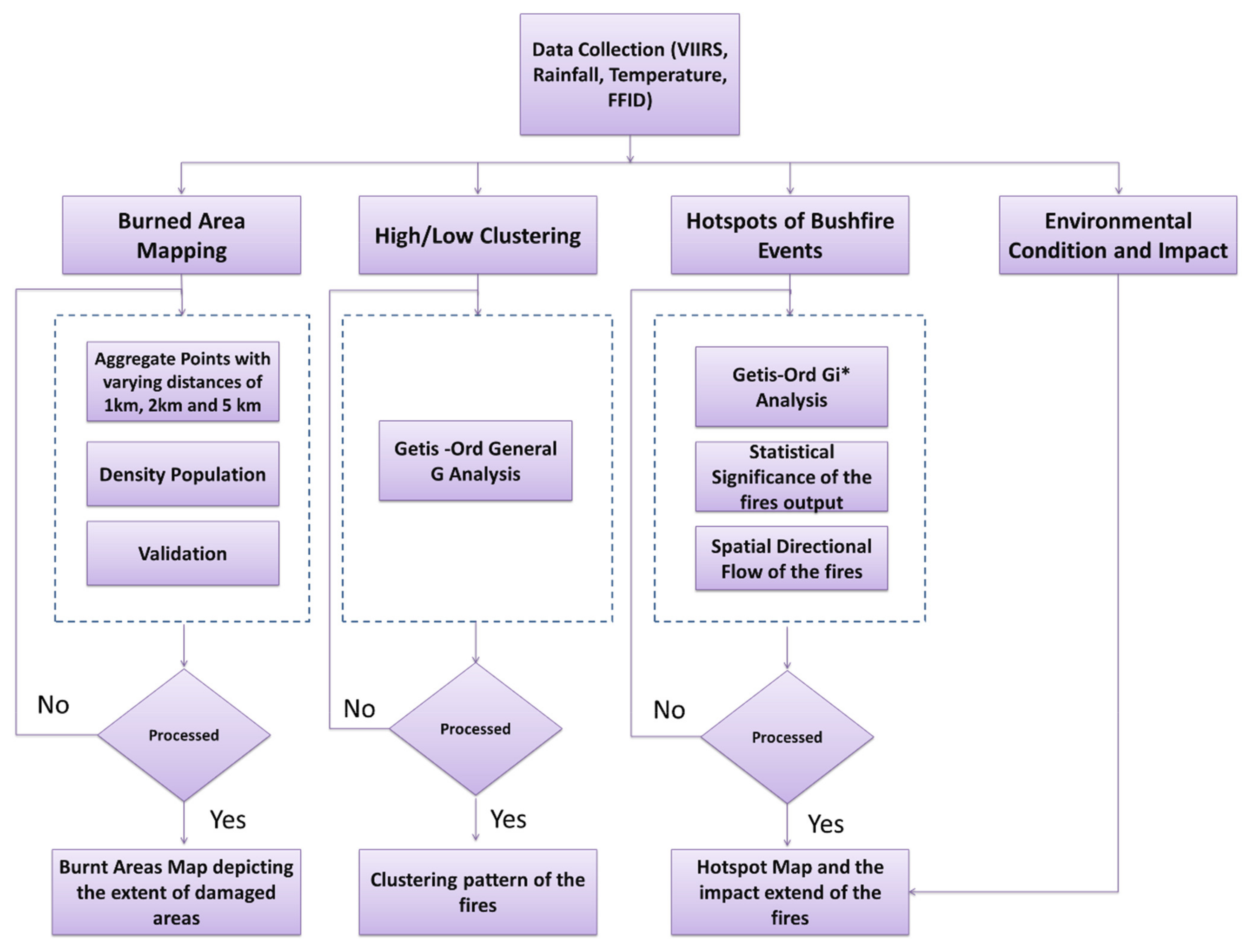Sustainability 13 10207 g003 550