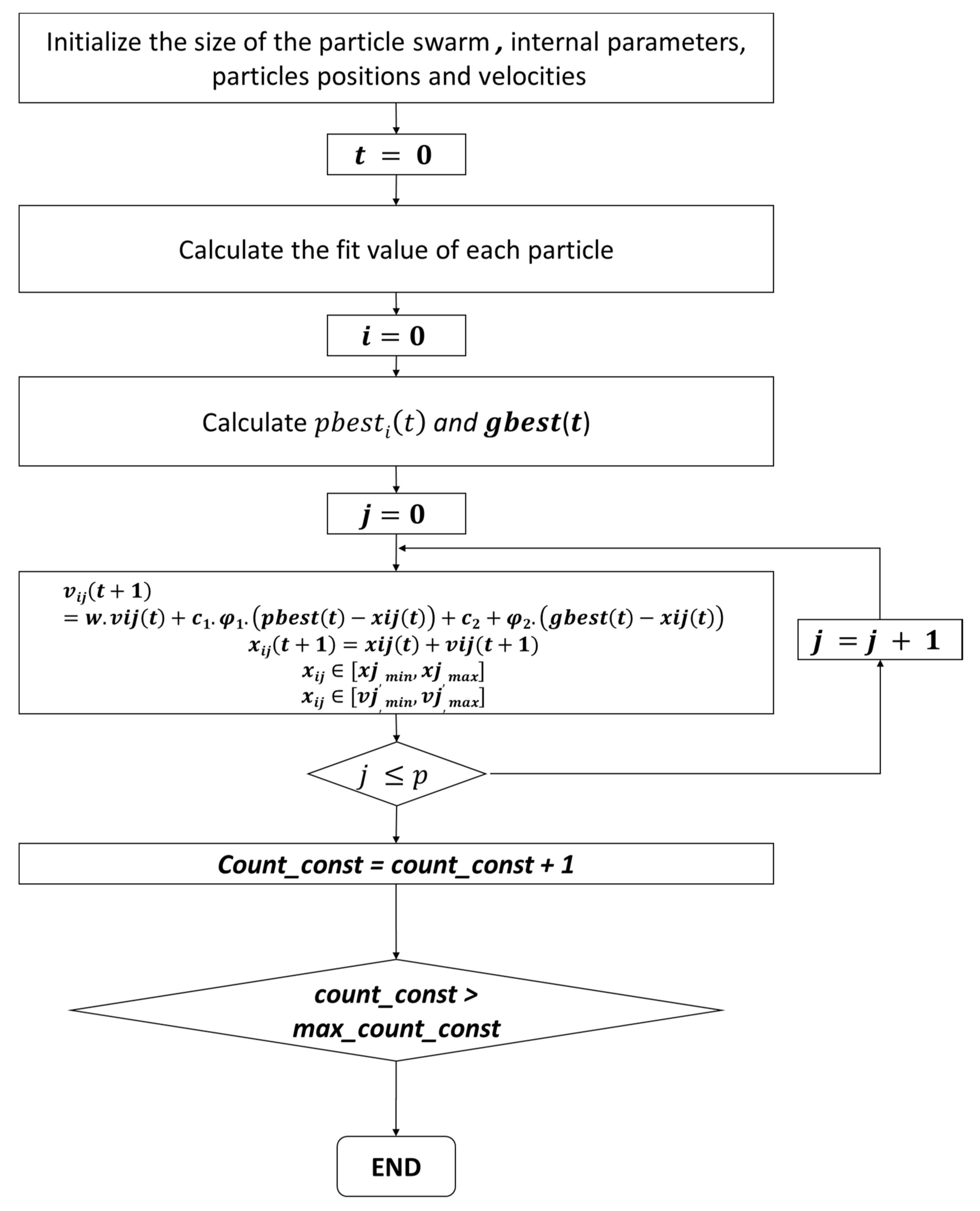 Sustainability | Free Full-Text | UAV Based Spatiotemporal Analysis of ...
