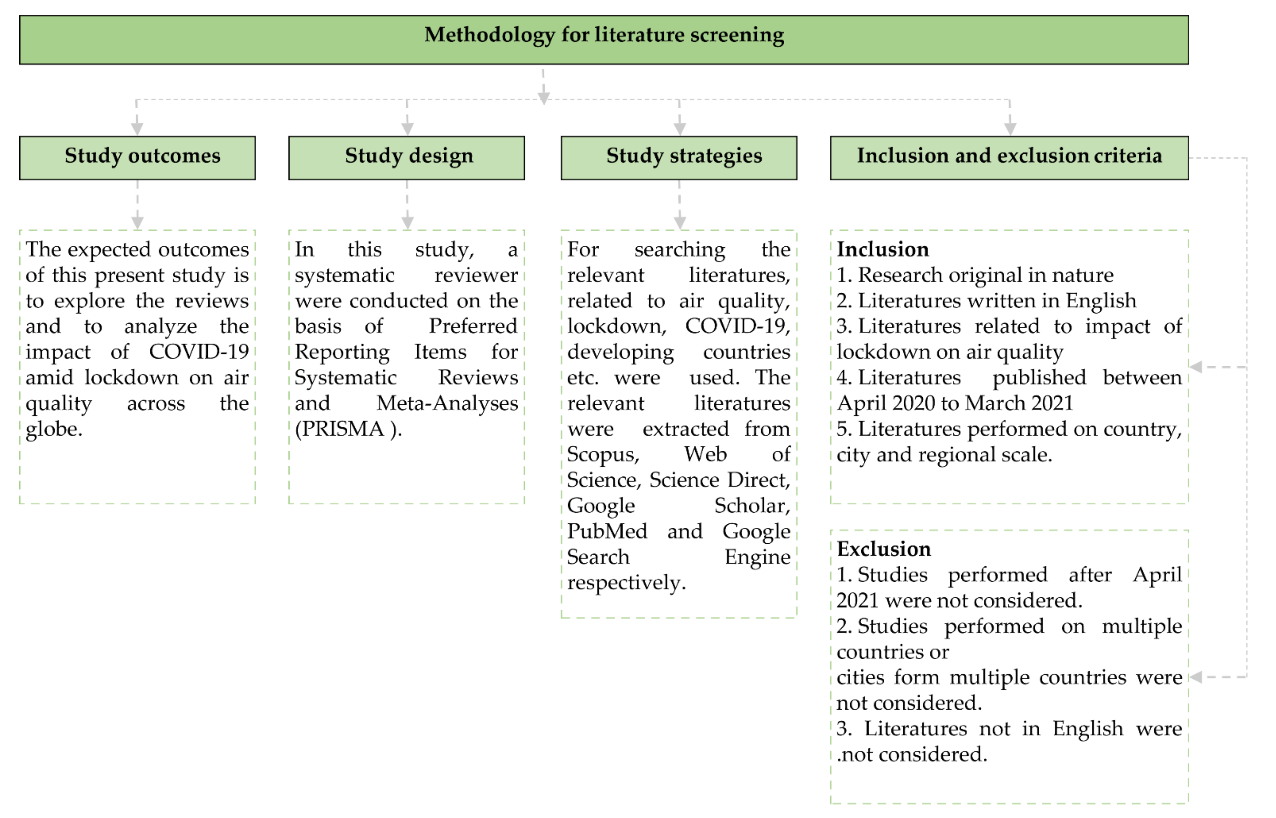 Sustainability 13 10212 g001