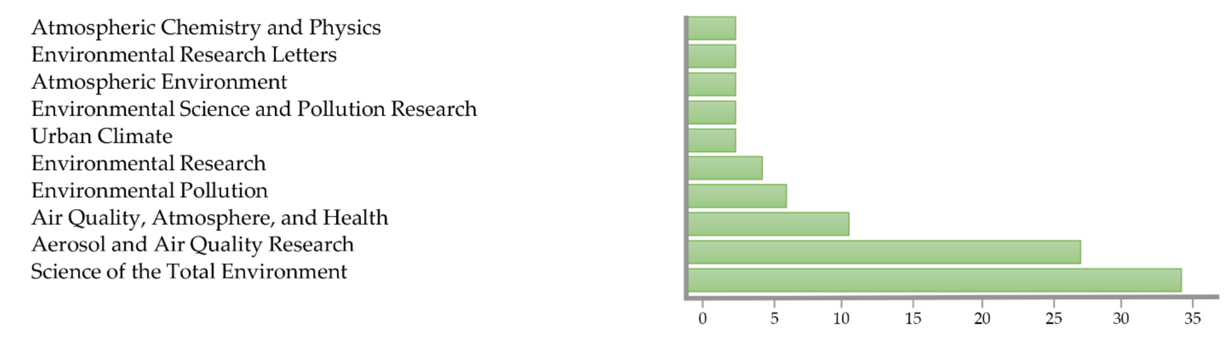 Sustainability 13 10212 g010