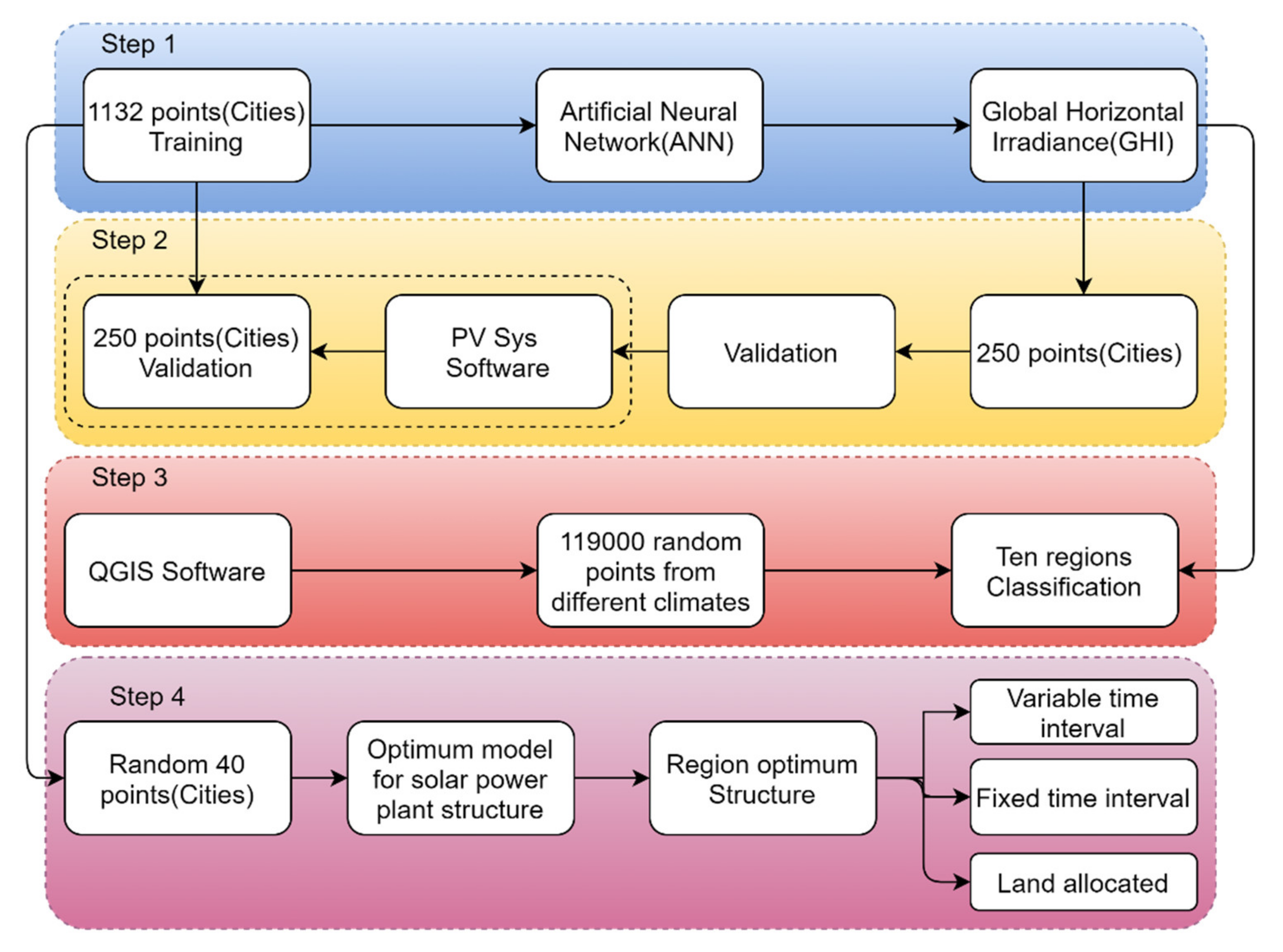 Sustainability 13 10213 g001
