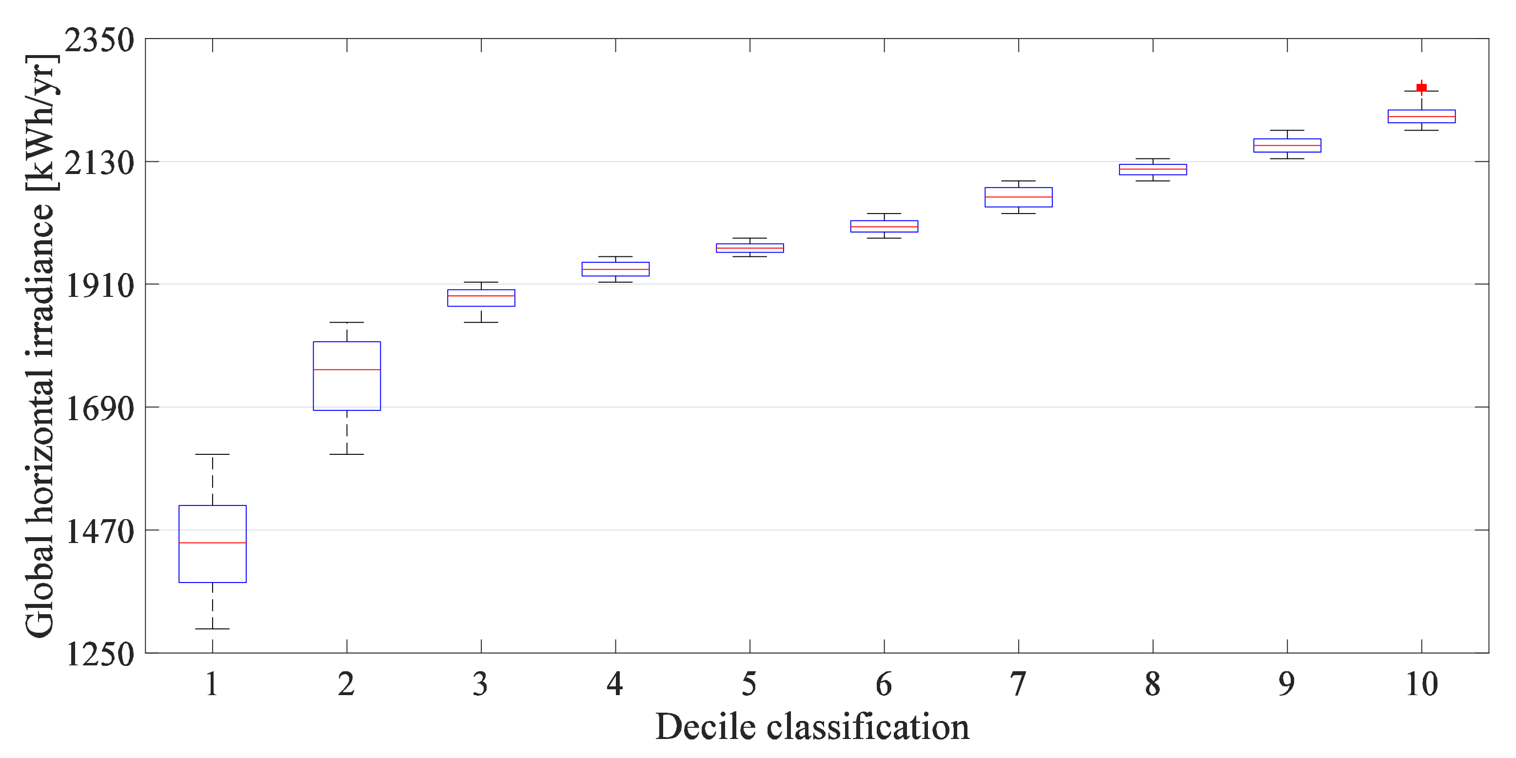 Sustainability 13 10213 g007