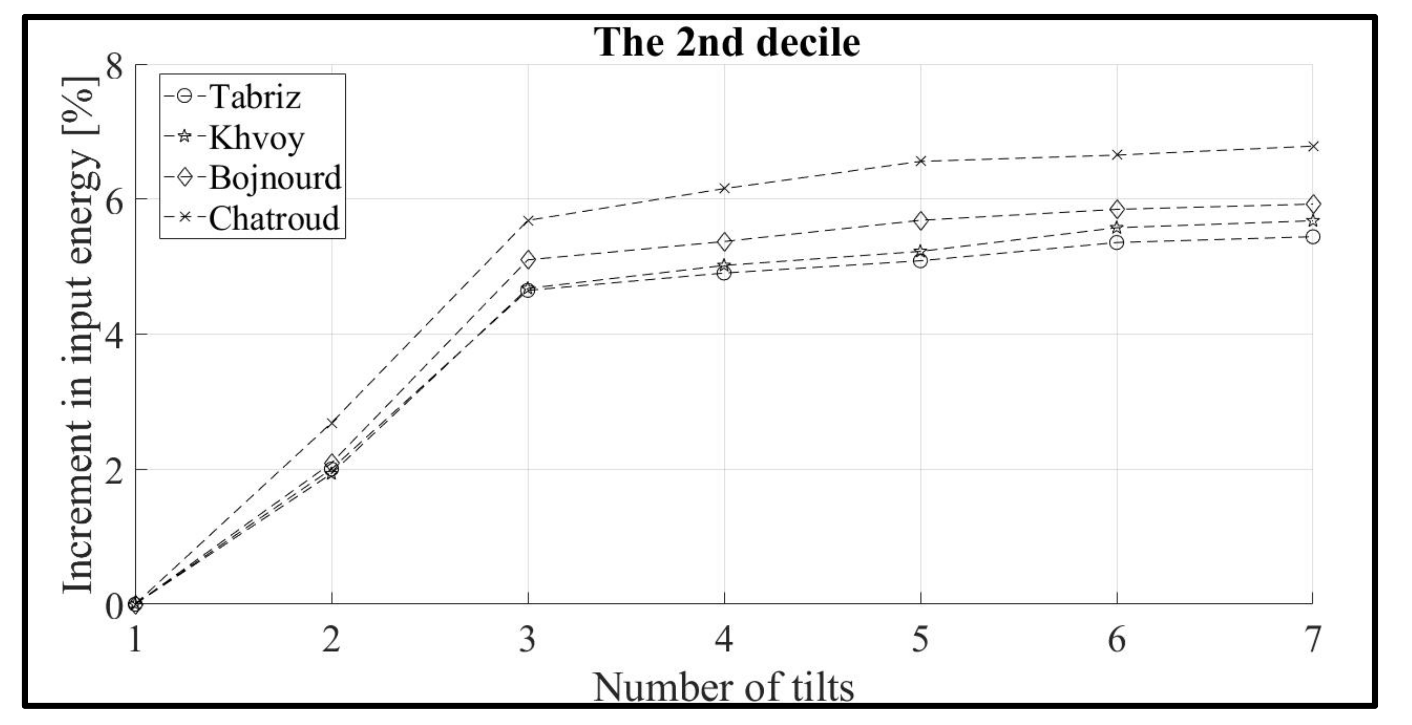 Sustainability 13 10213 g010