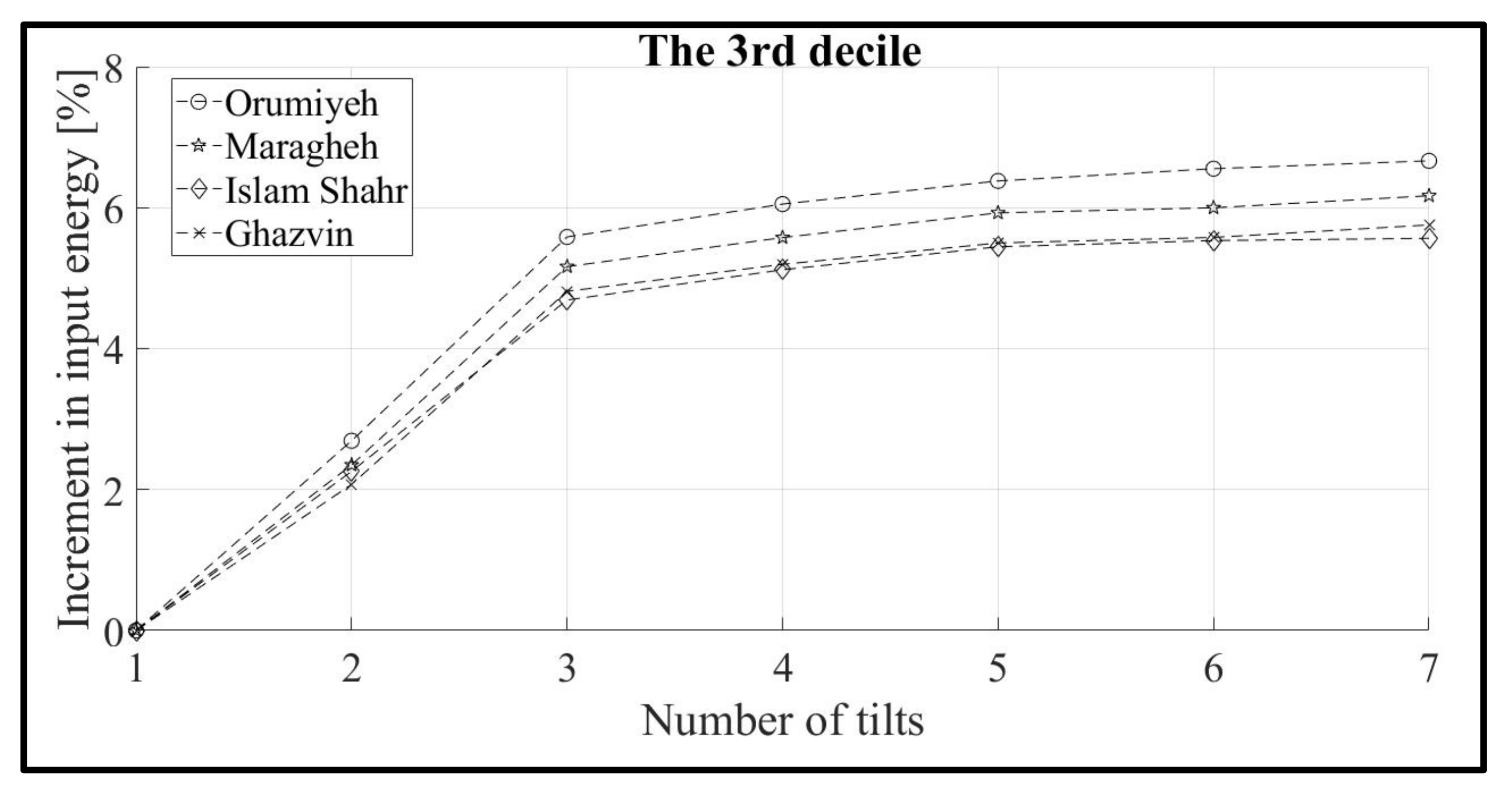 Sustainability 13 10213 g011