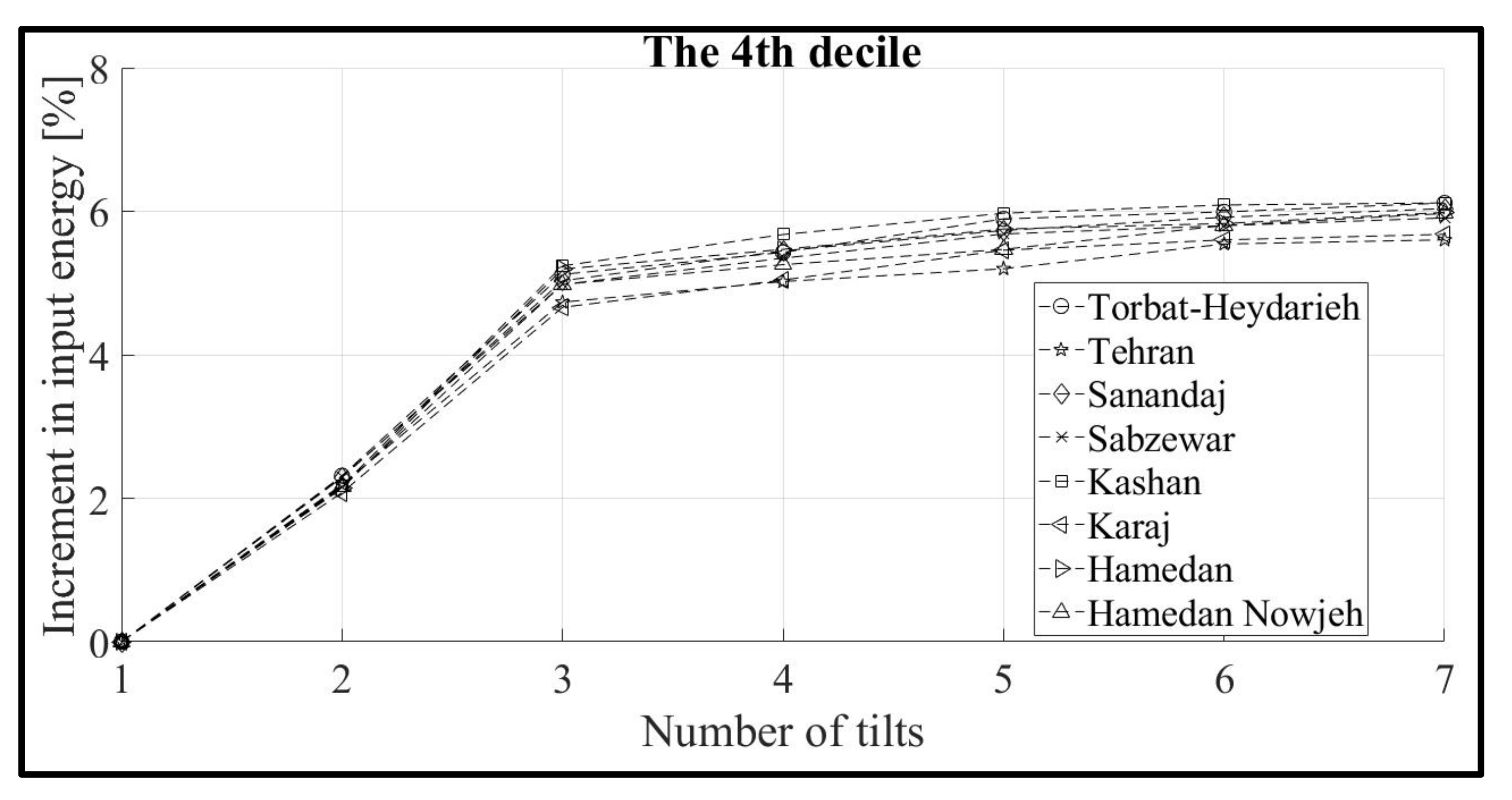 Sustainability 13 10213 g012