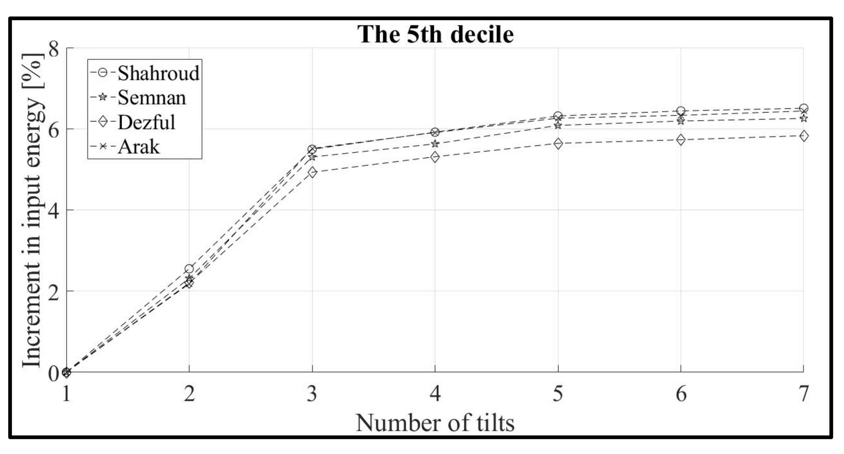 Sustainability 13 10213 g013