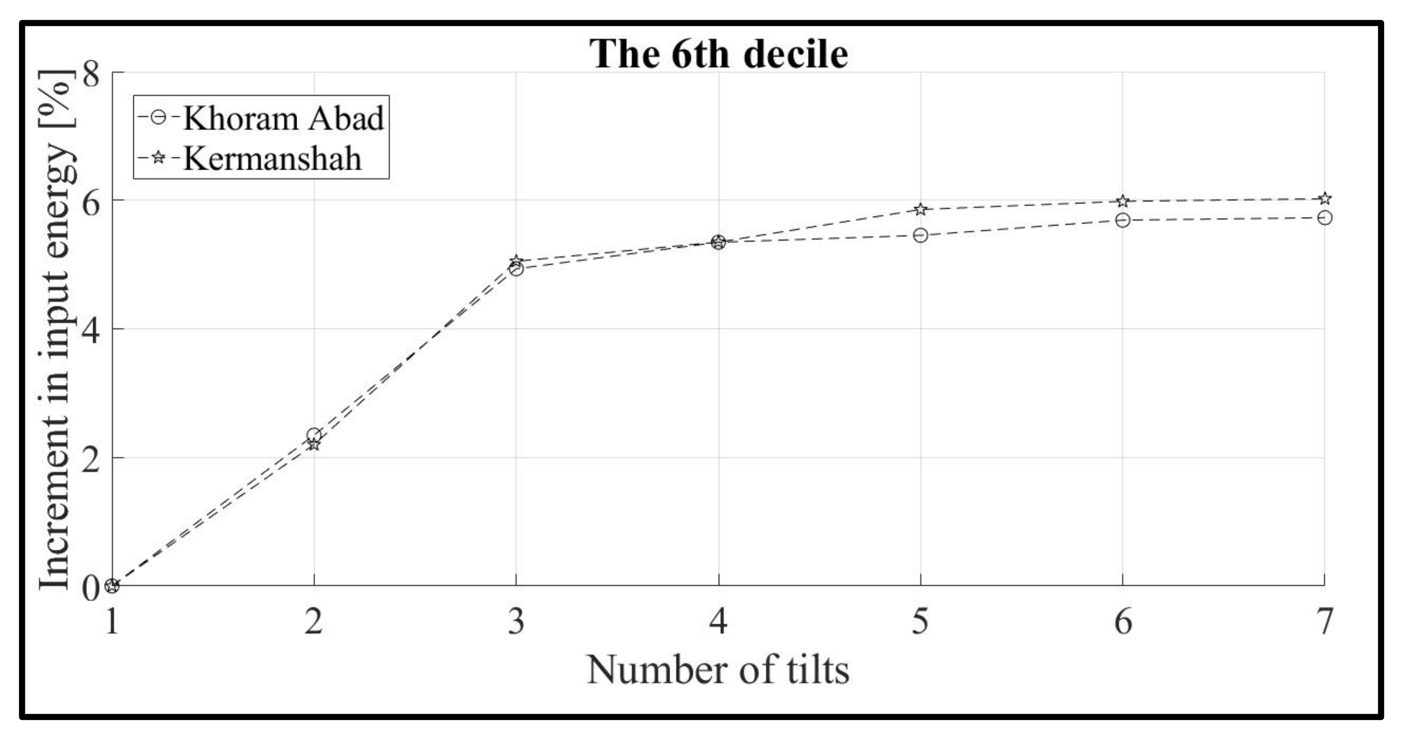 Sustainability 13 10213 g014