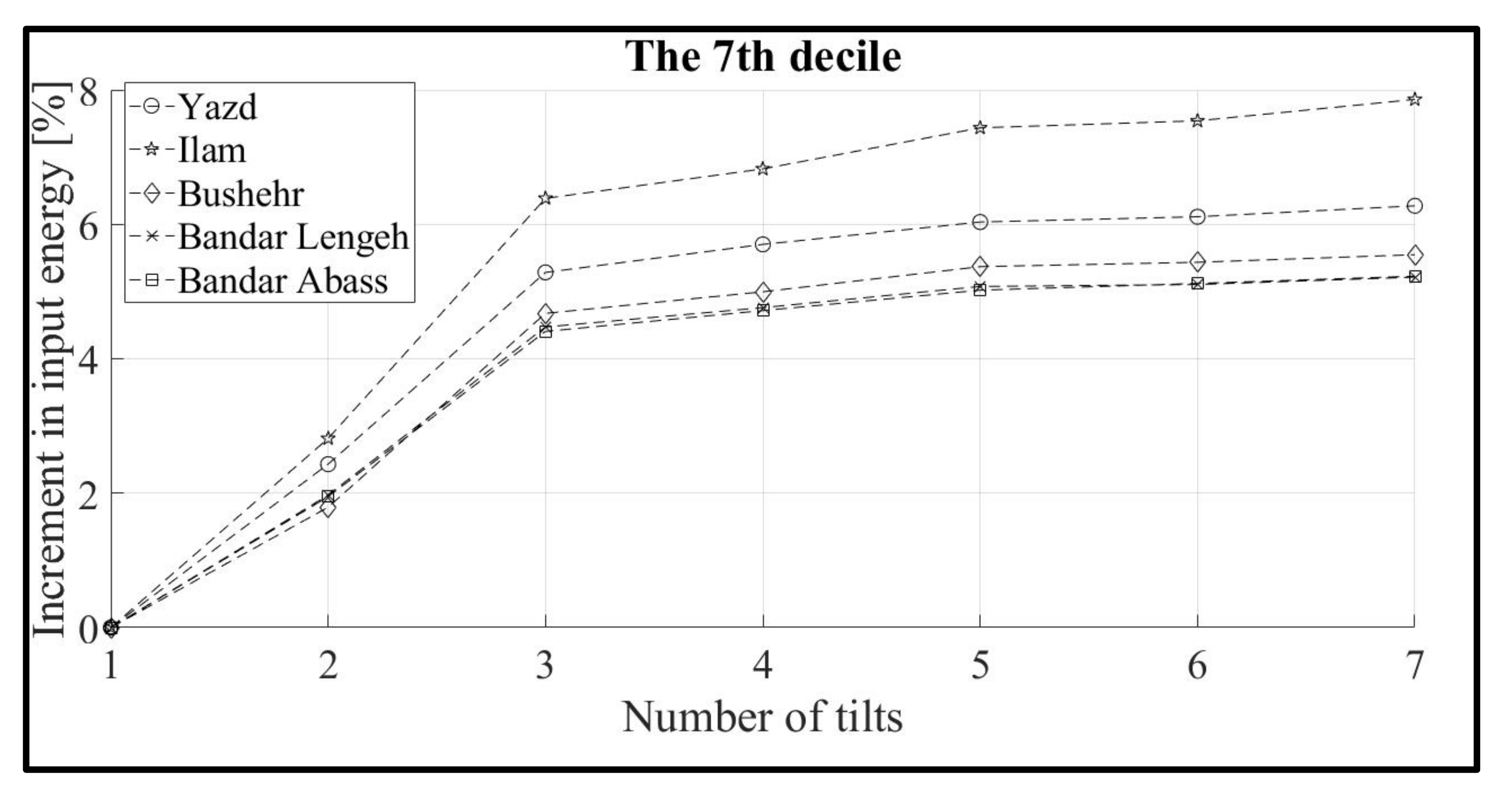 Sustainability 13 10213 g015