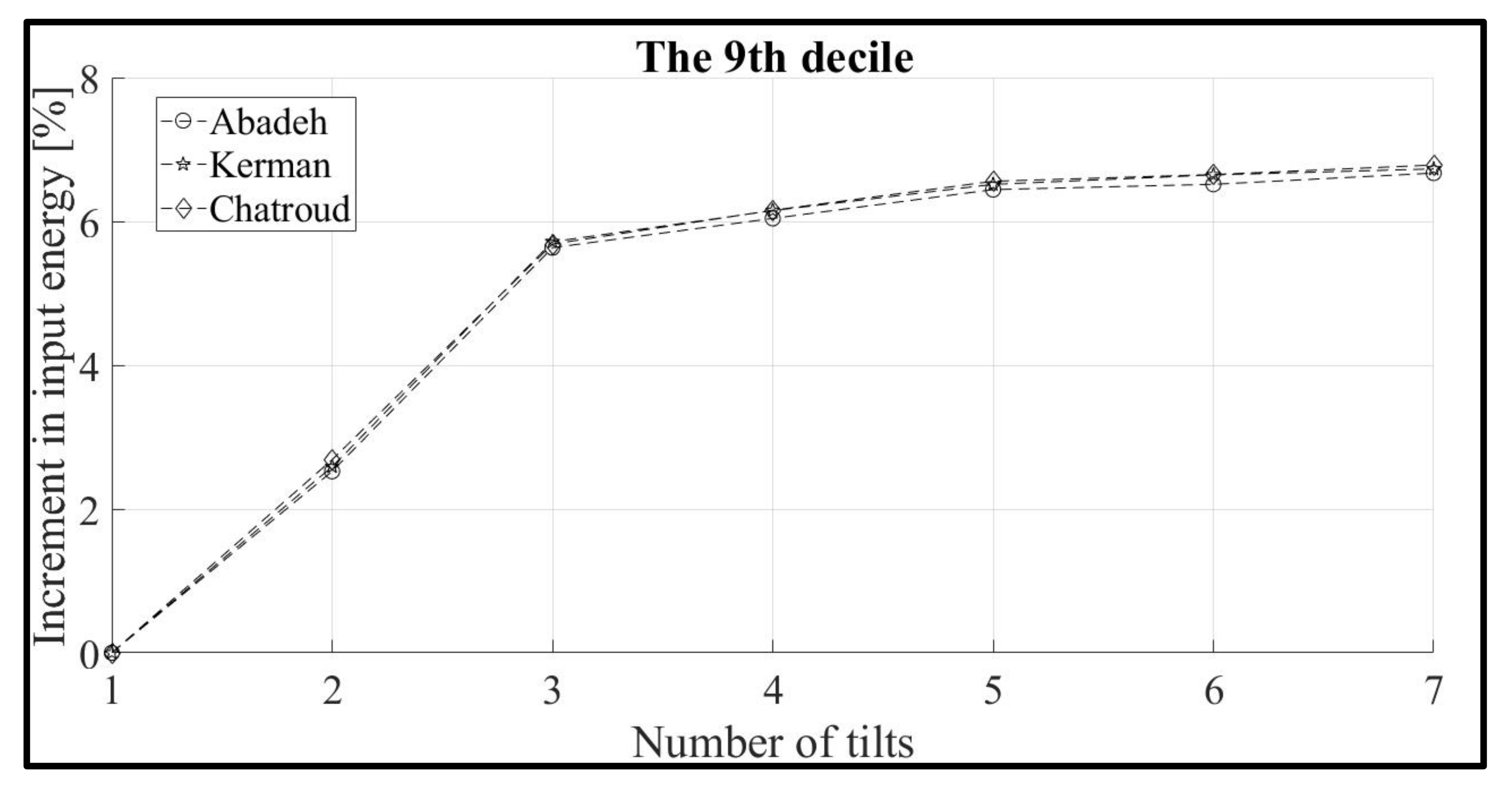 Sustainability 13 10213 g017