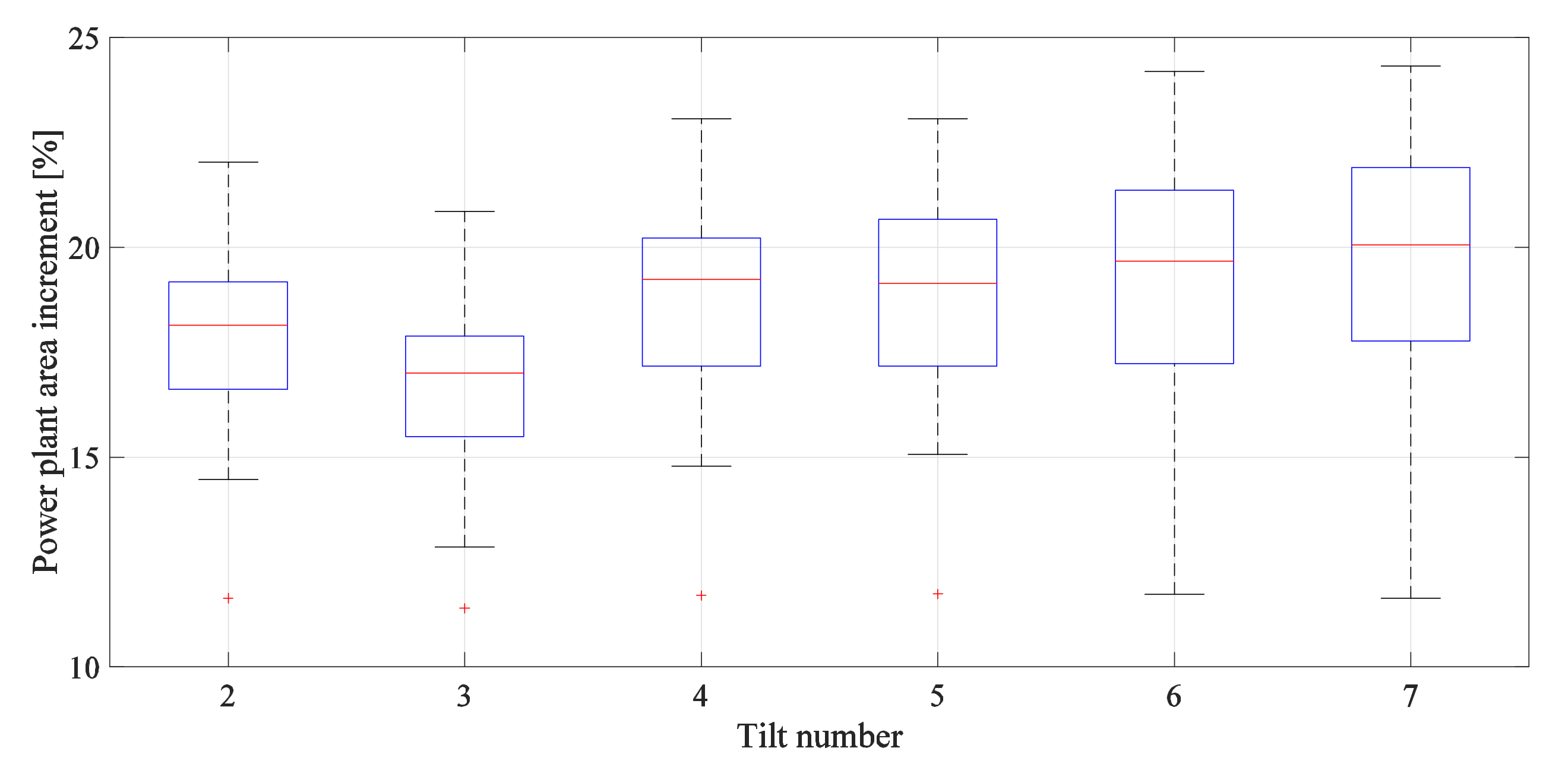 Sustainability 13 10213 g022