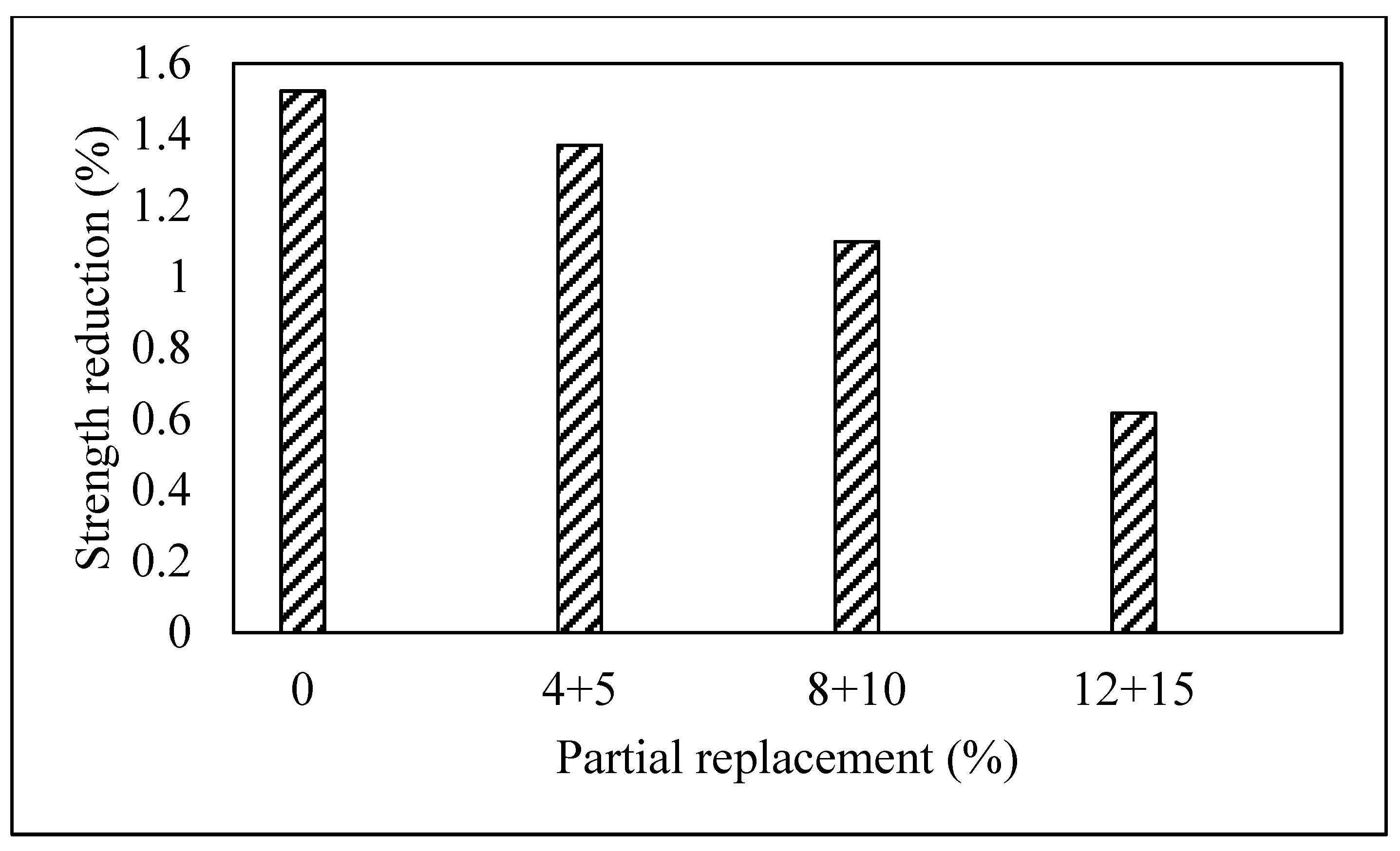 Sustainability 13 10214 g010