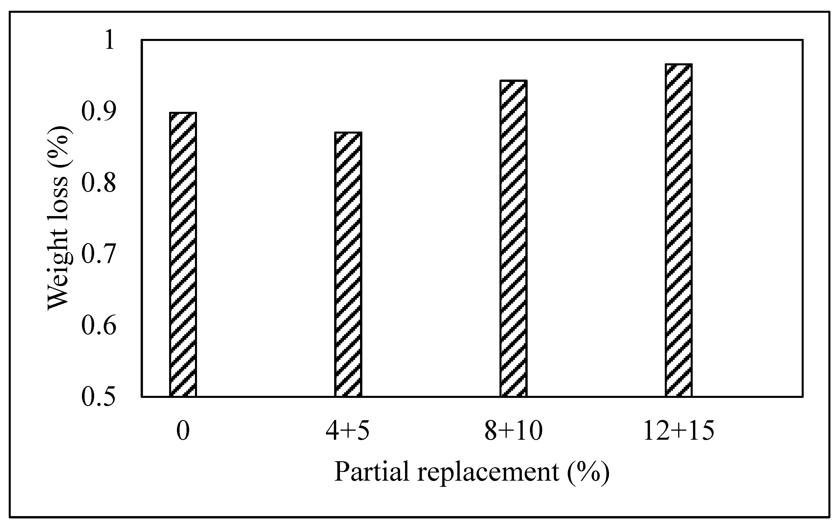 Sustainability 13 10214 g011