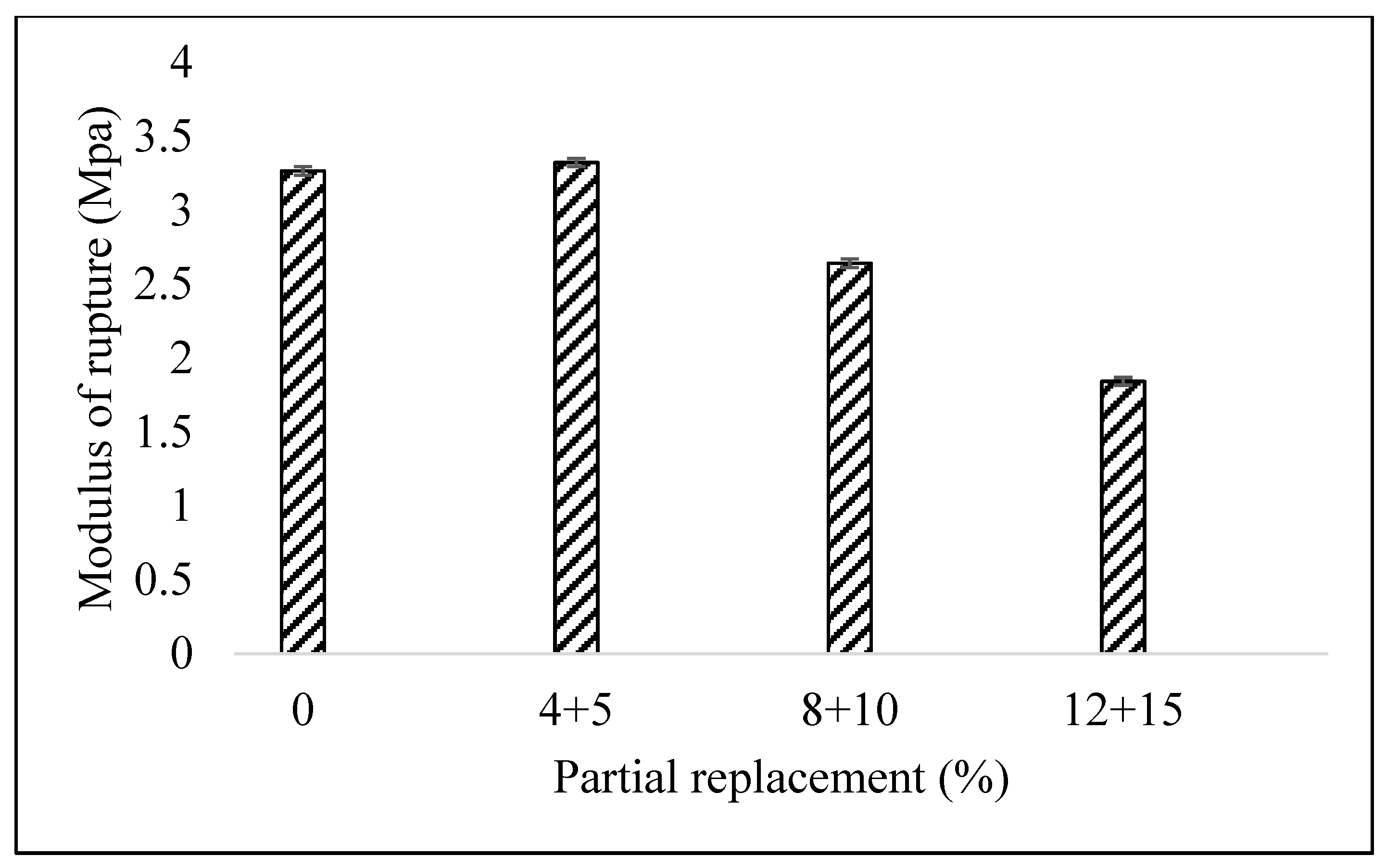 Sustainability 13 10214 g013