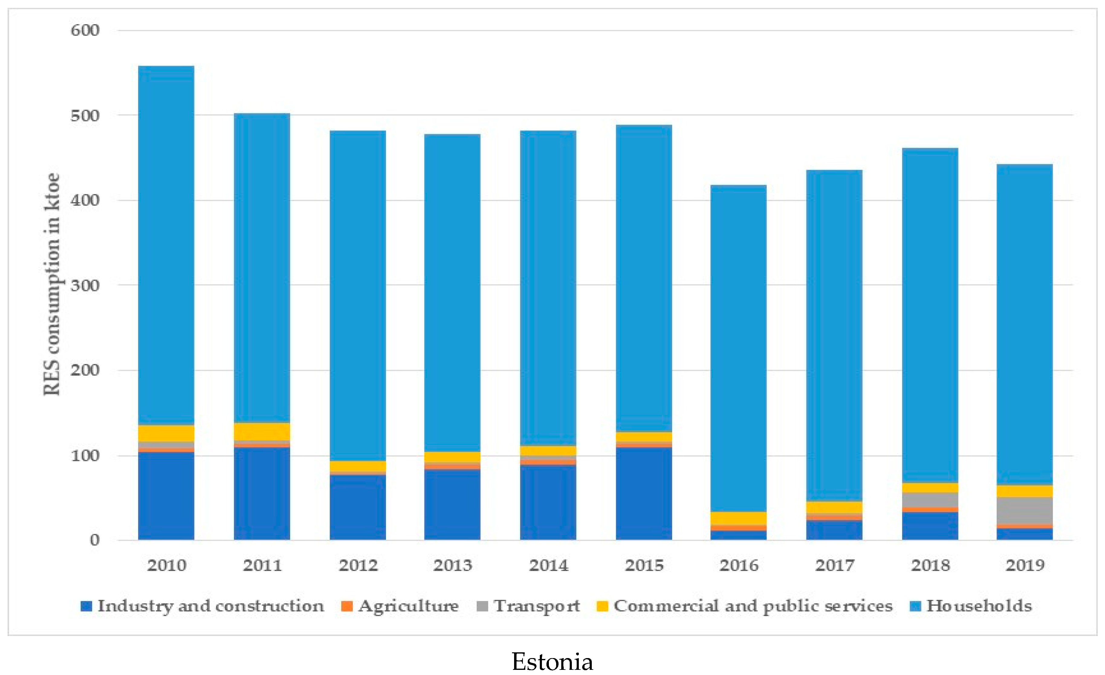 Sustainability 13 10215 g001a