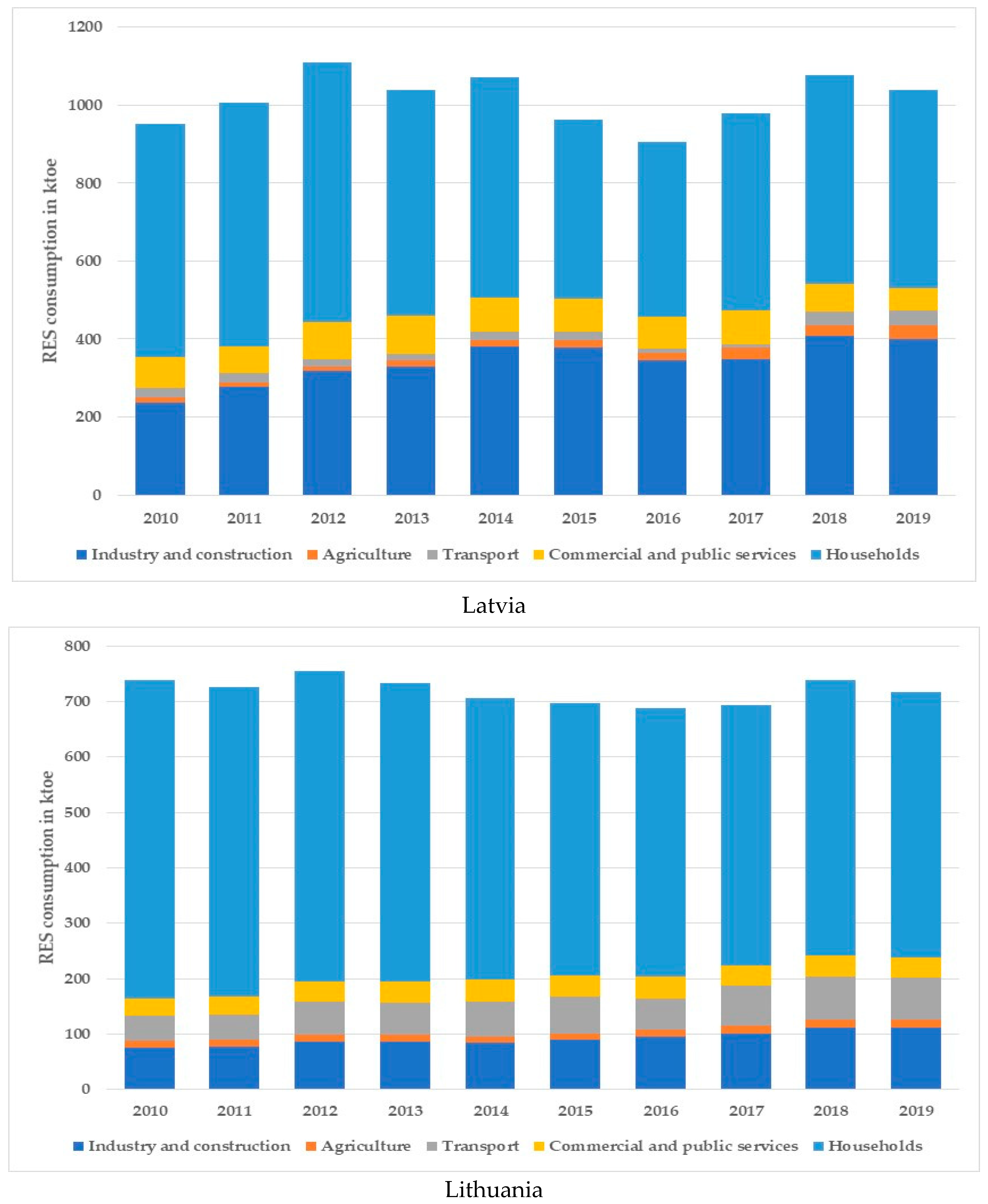 Sustainability 13 10215 g001b