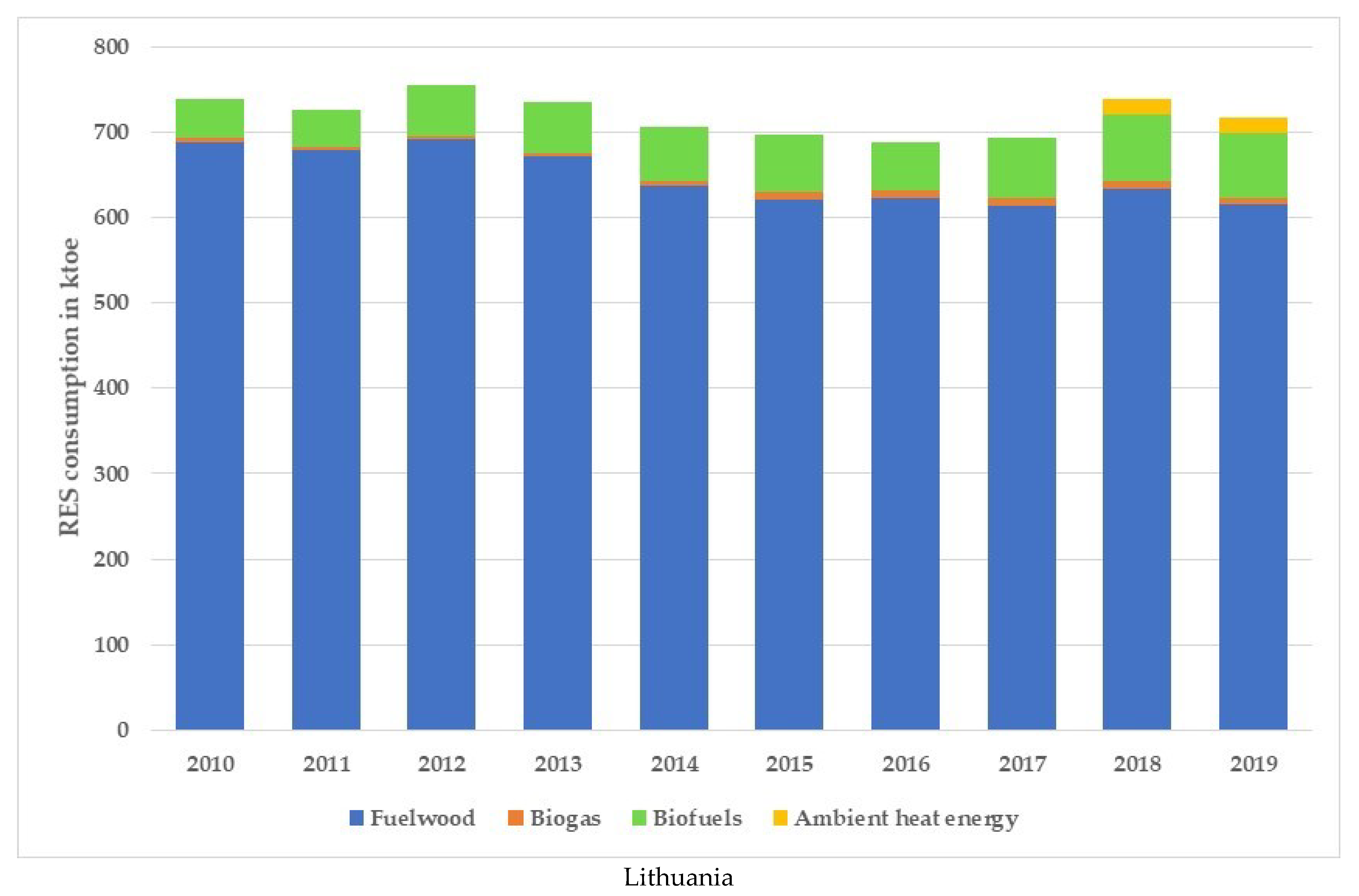 Sustainability 13 10215 g002b