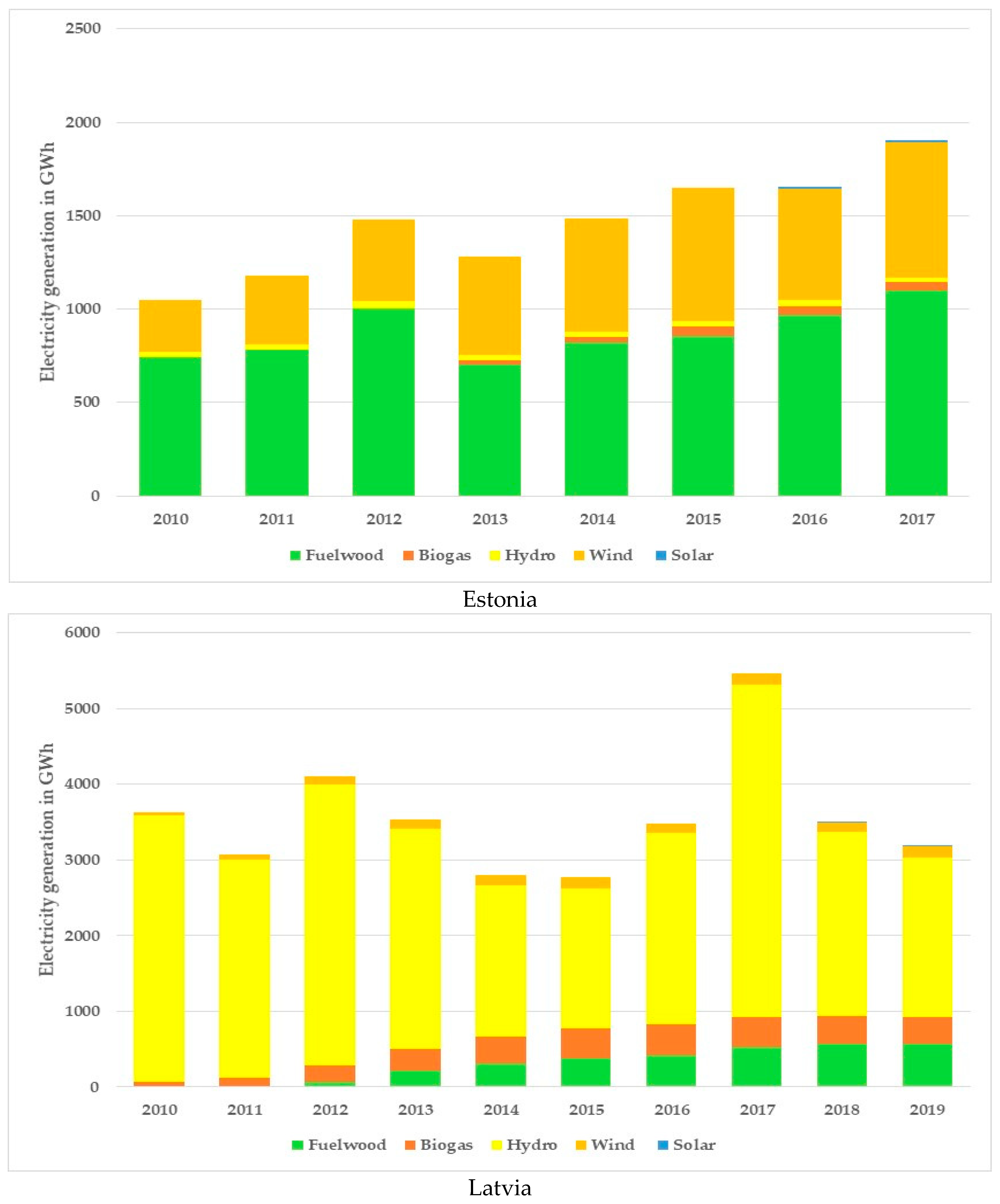 Sustainability 13 10215 g004a 550