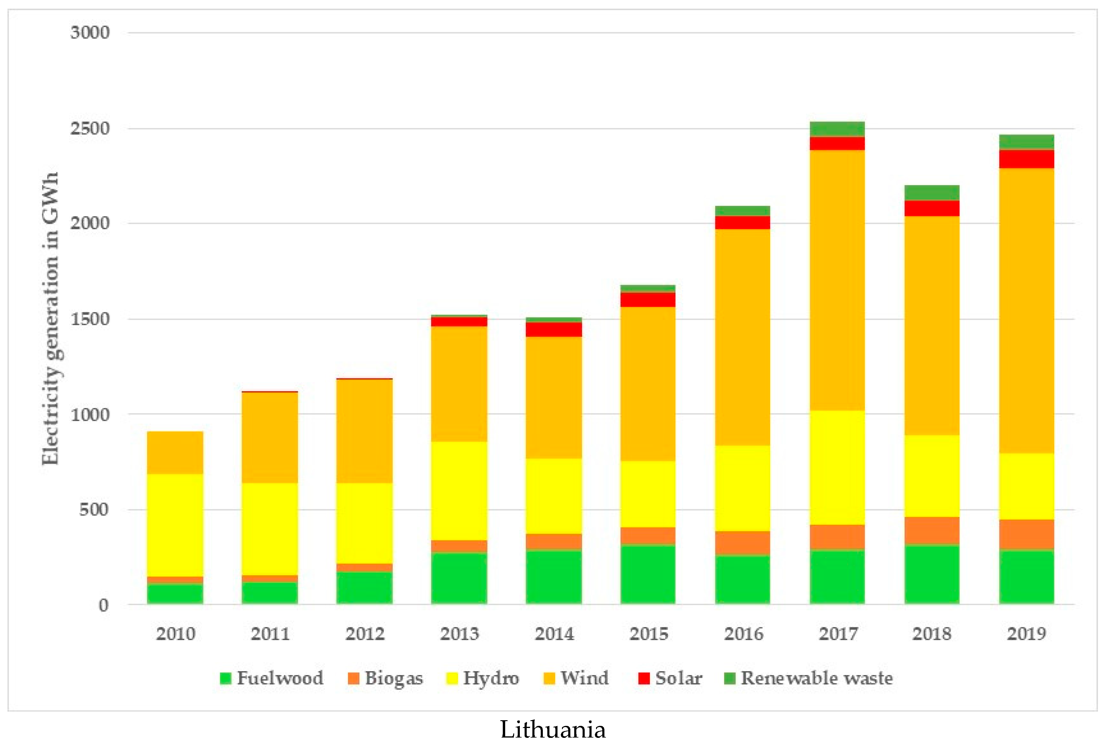 Sustainability 13 10215 g004b 550