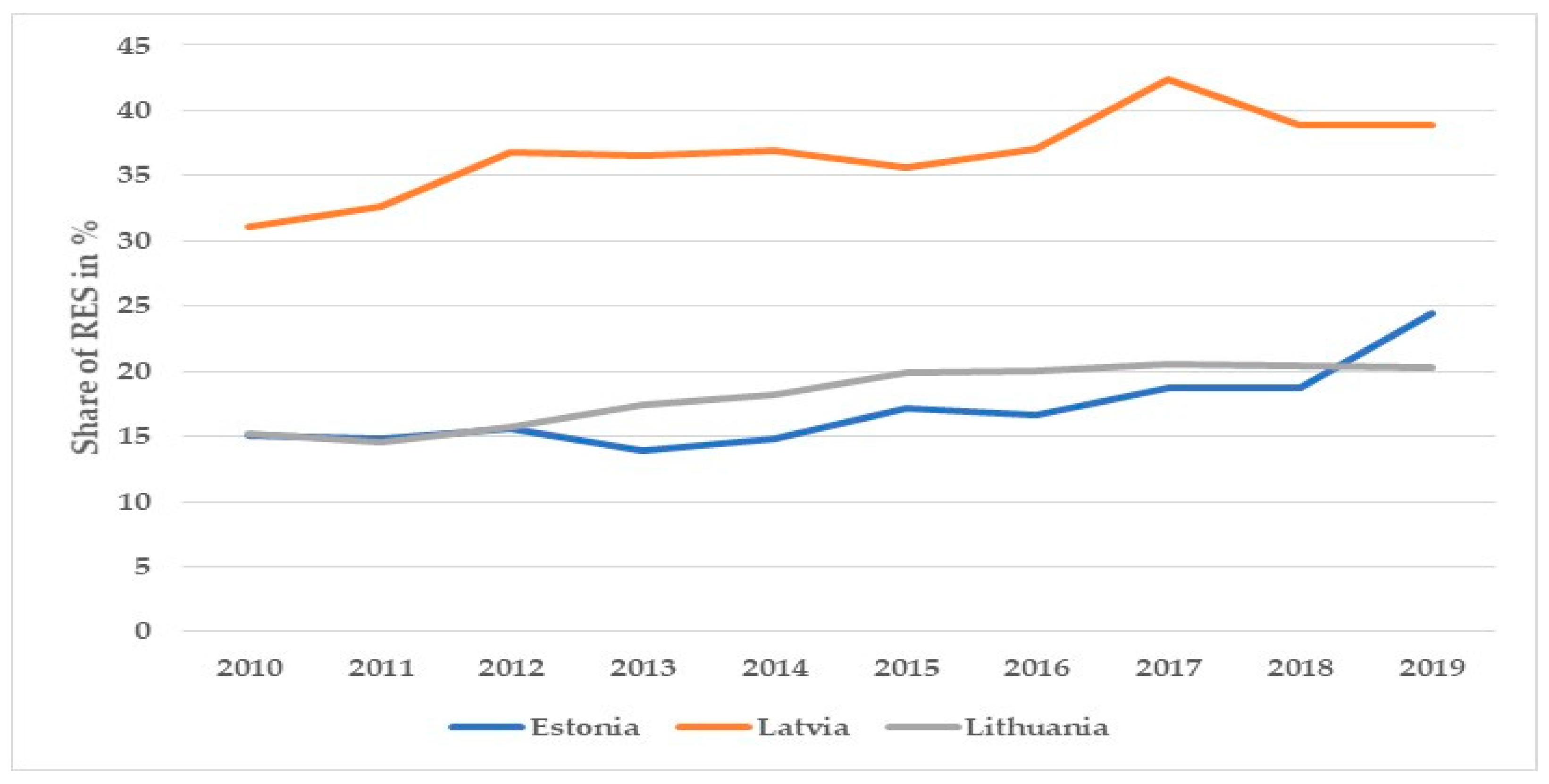 Sustainability 13 10215 g005
