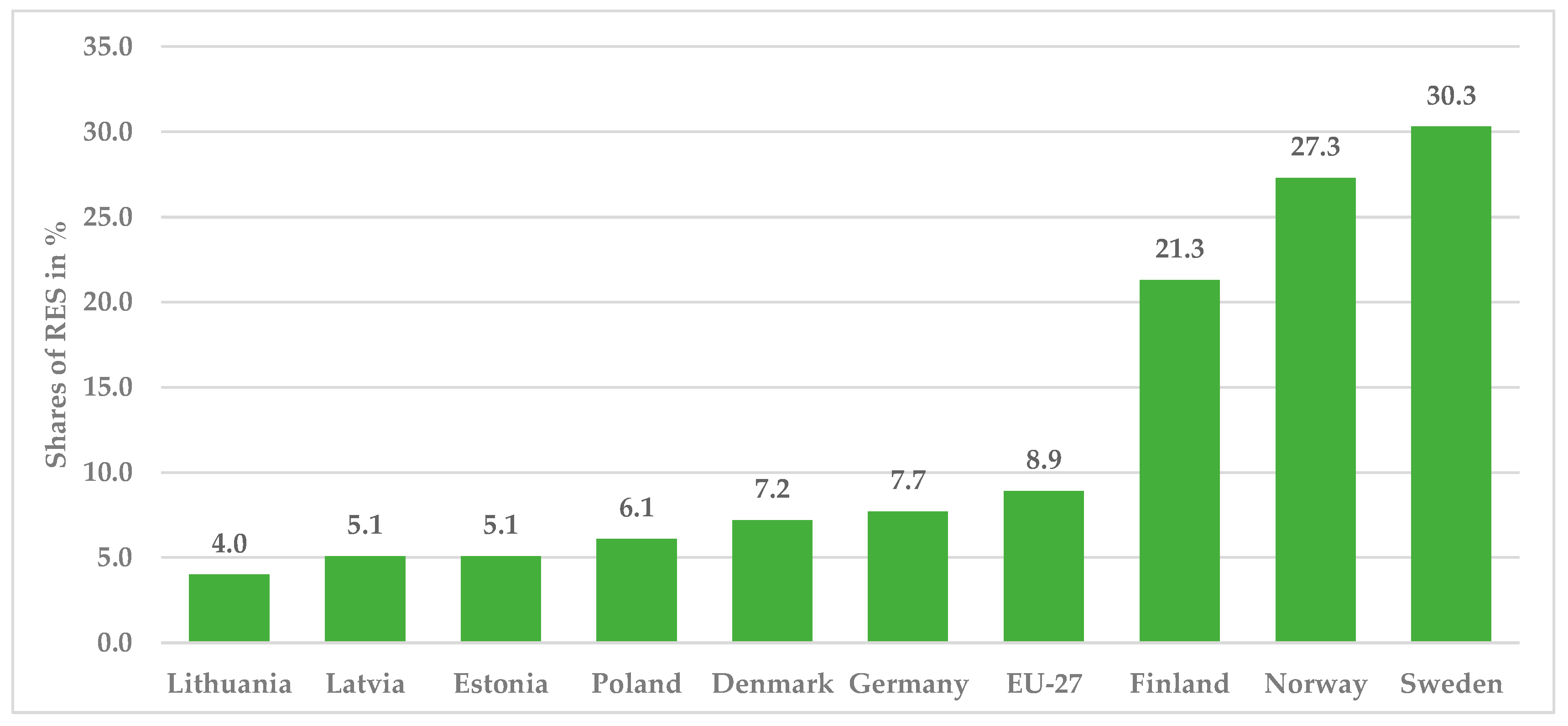 Sustainability 13 10215 g006