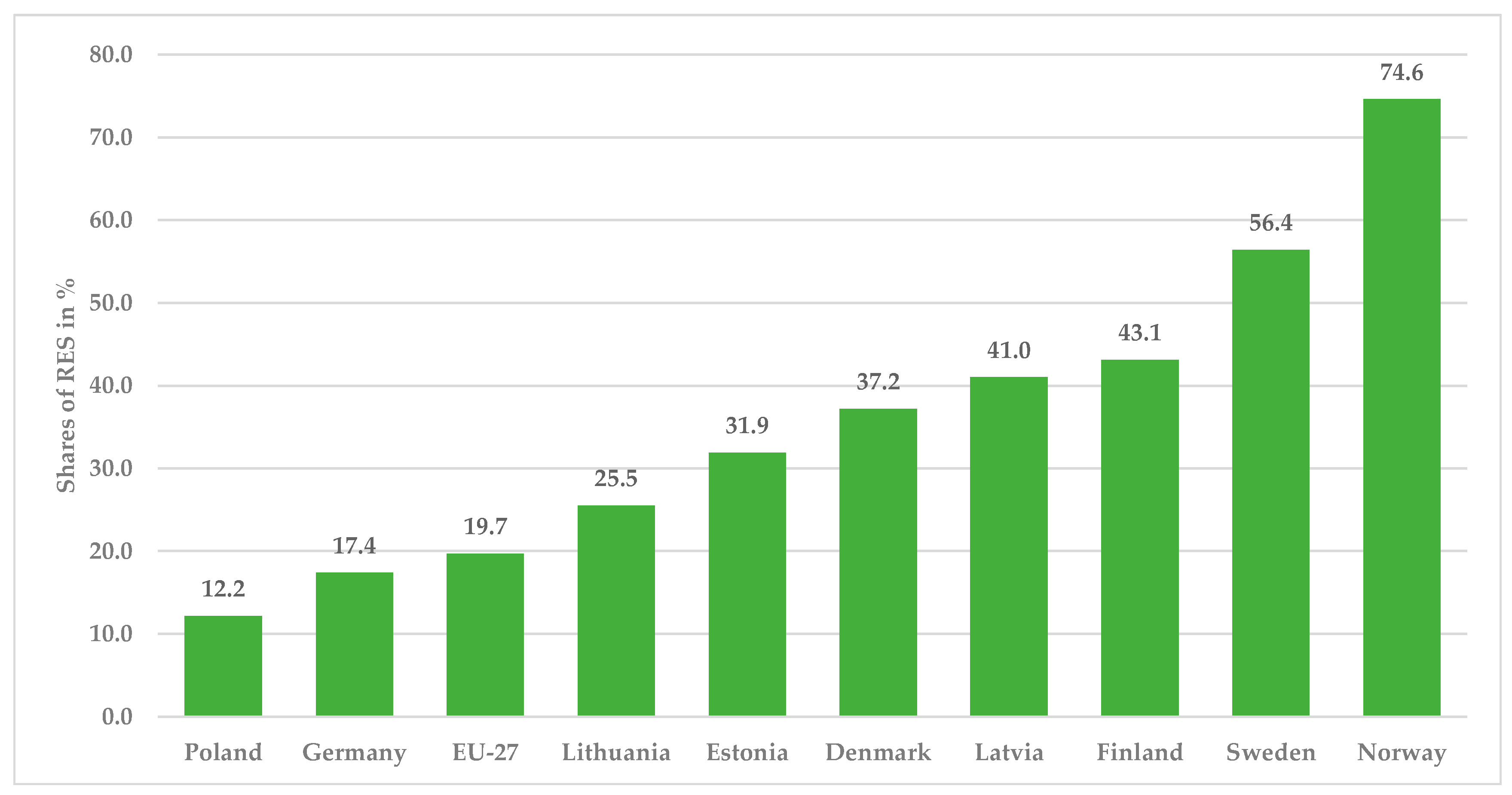 Sustainability 13 10215 g007