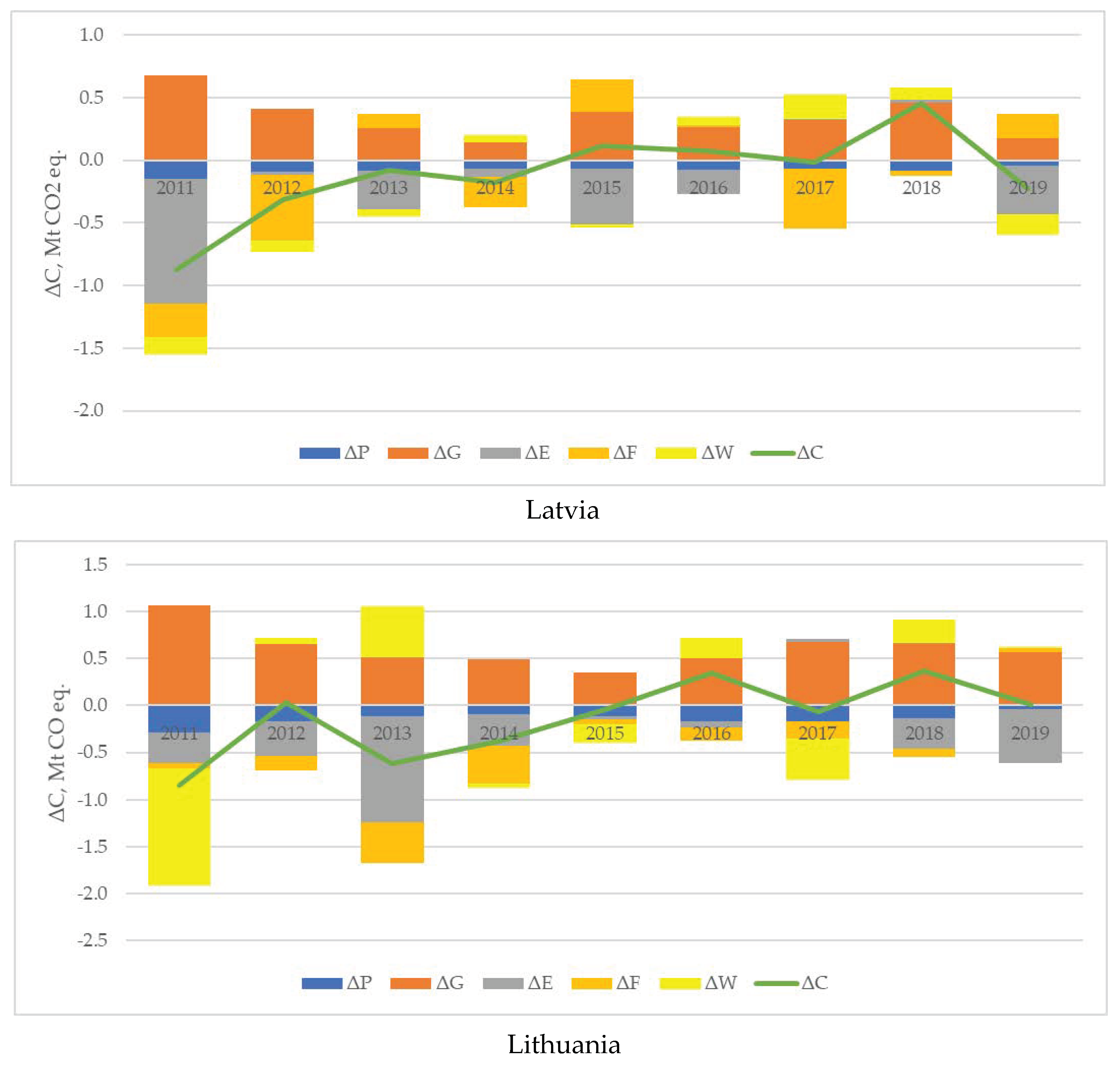 Sustainability 13 10215 g009b