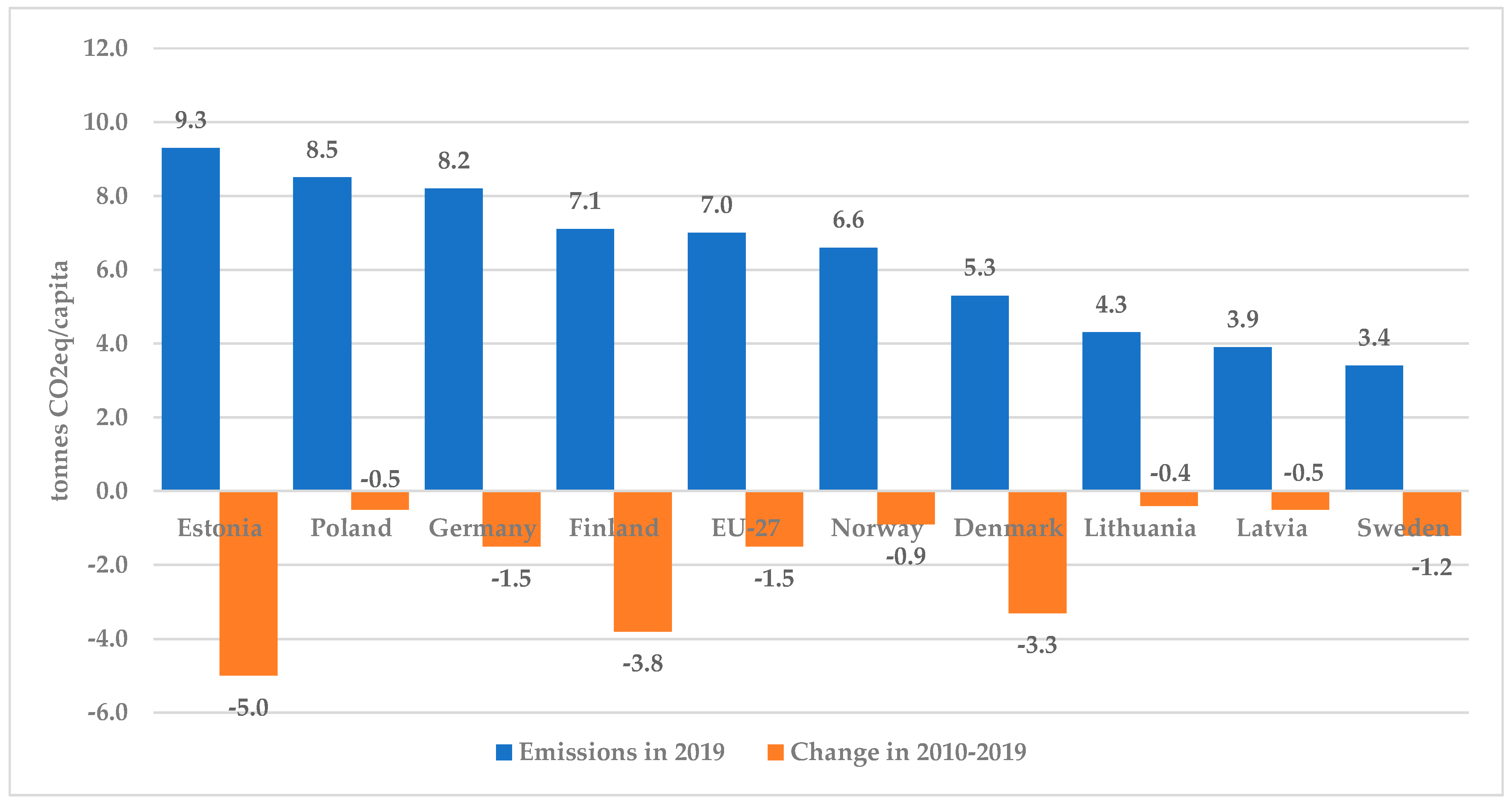 Sustainability 13 10215 g010