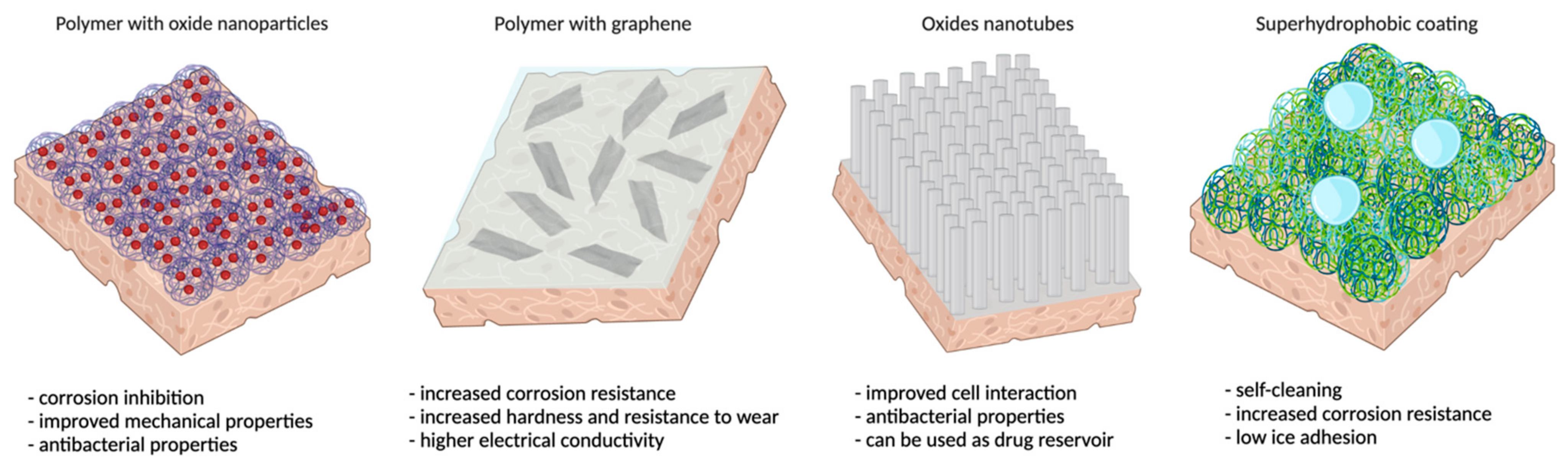Sustainability 13 10217 g002 550