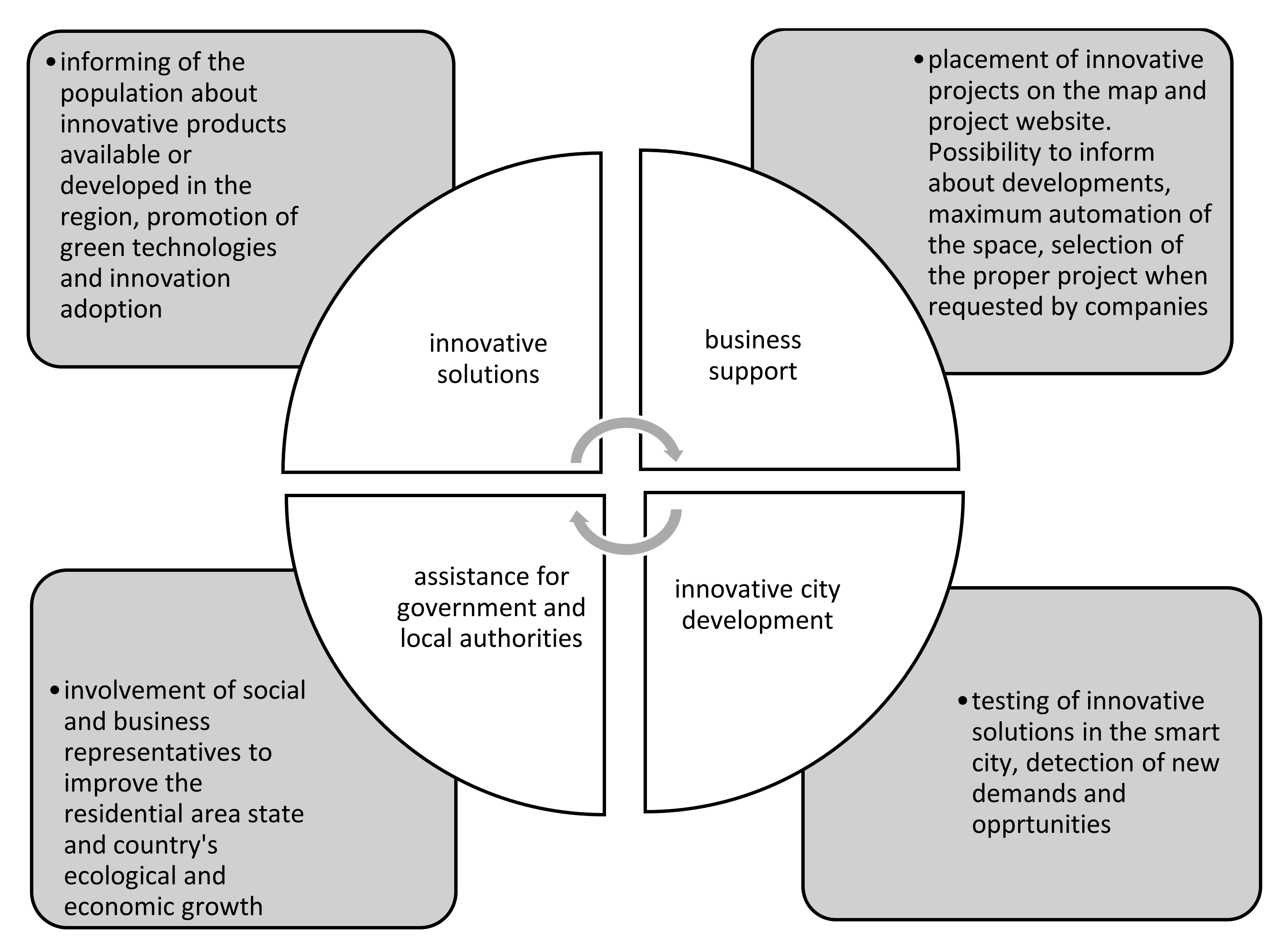 Sustainability 13 10223 g002 550